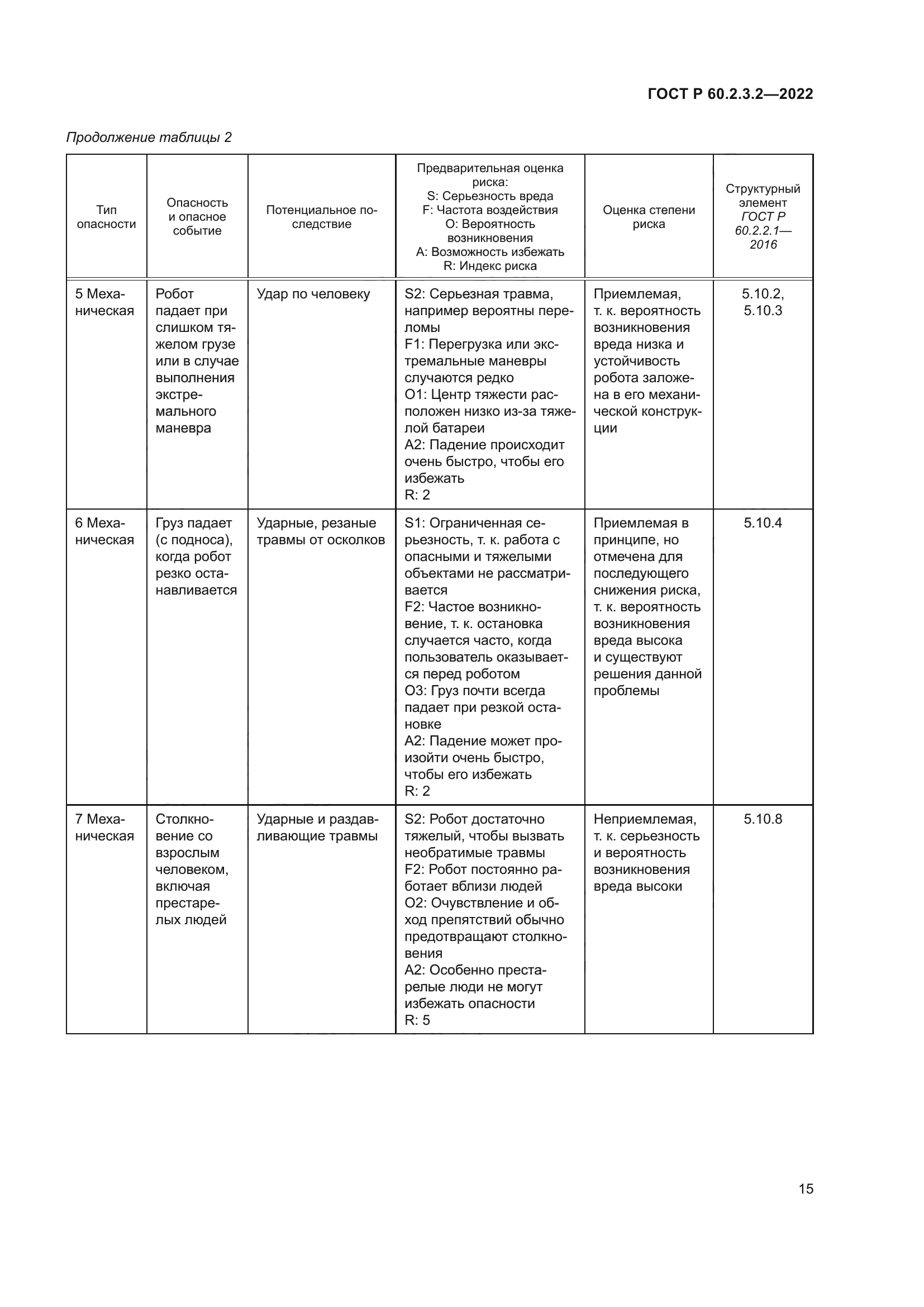 ГОСТ Р 60.2.3.2-2022
