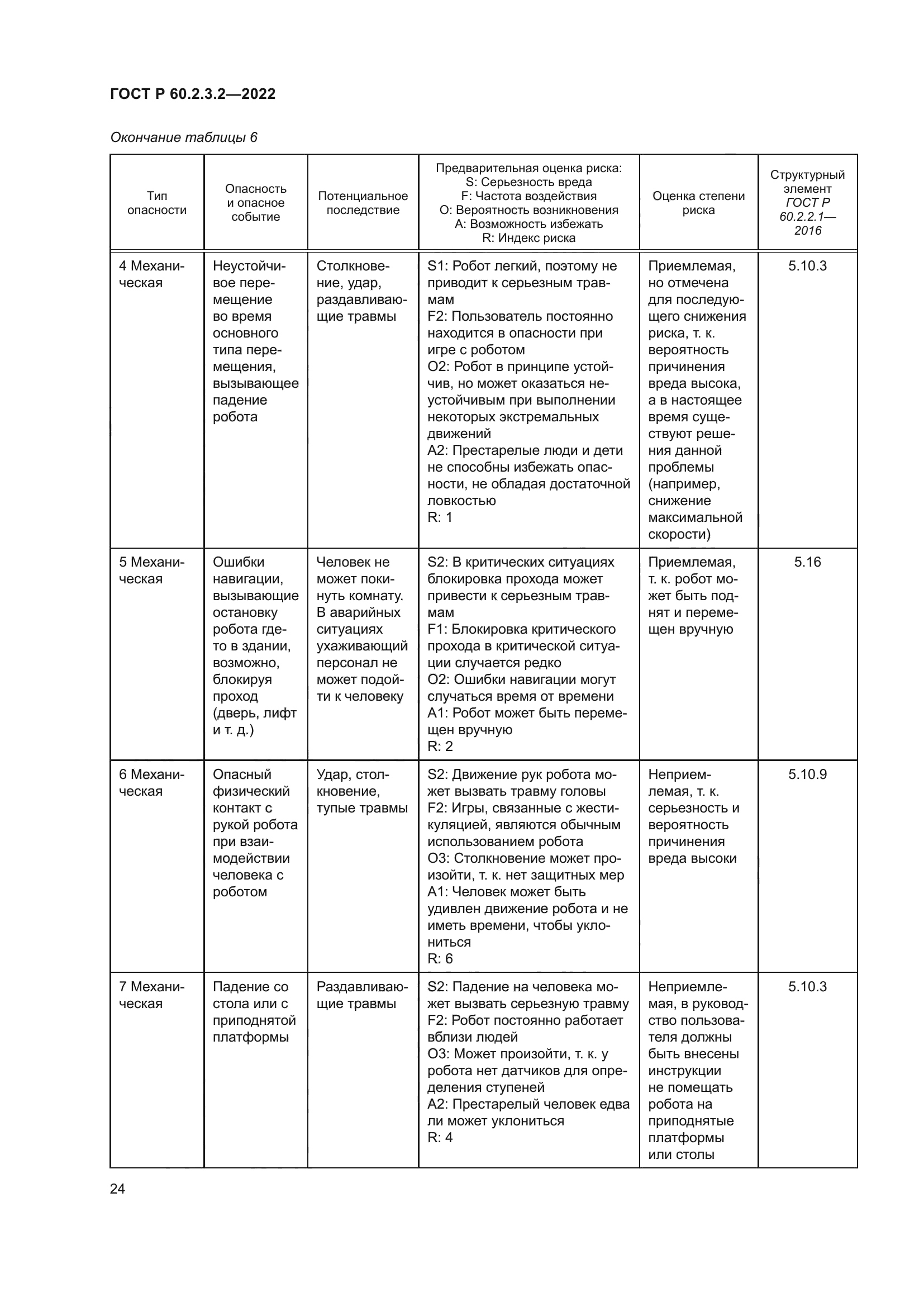 ГОСТ Р 60.2.3.2-2022