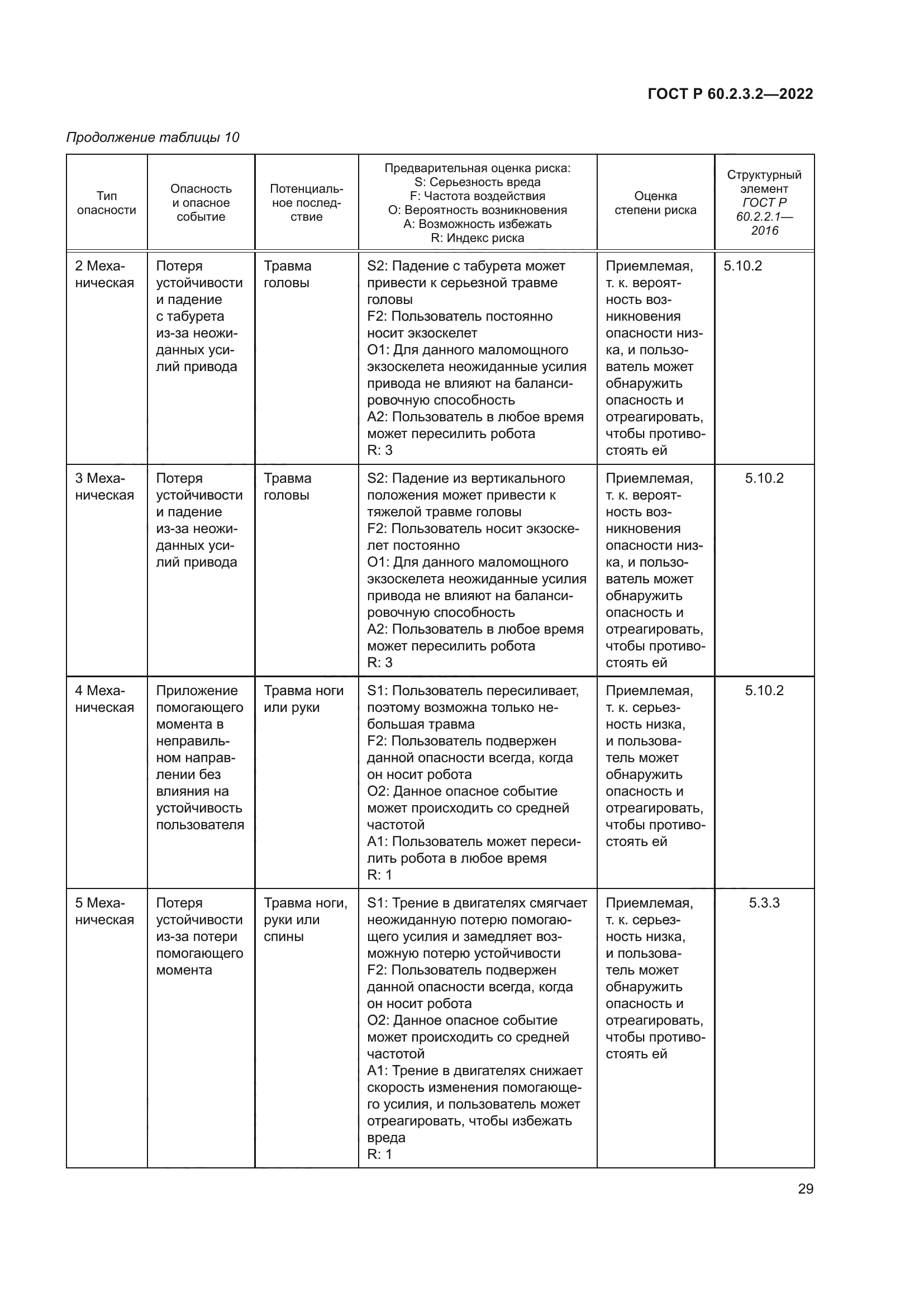 ГОСТ Р 60.2.3.2-2022