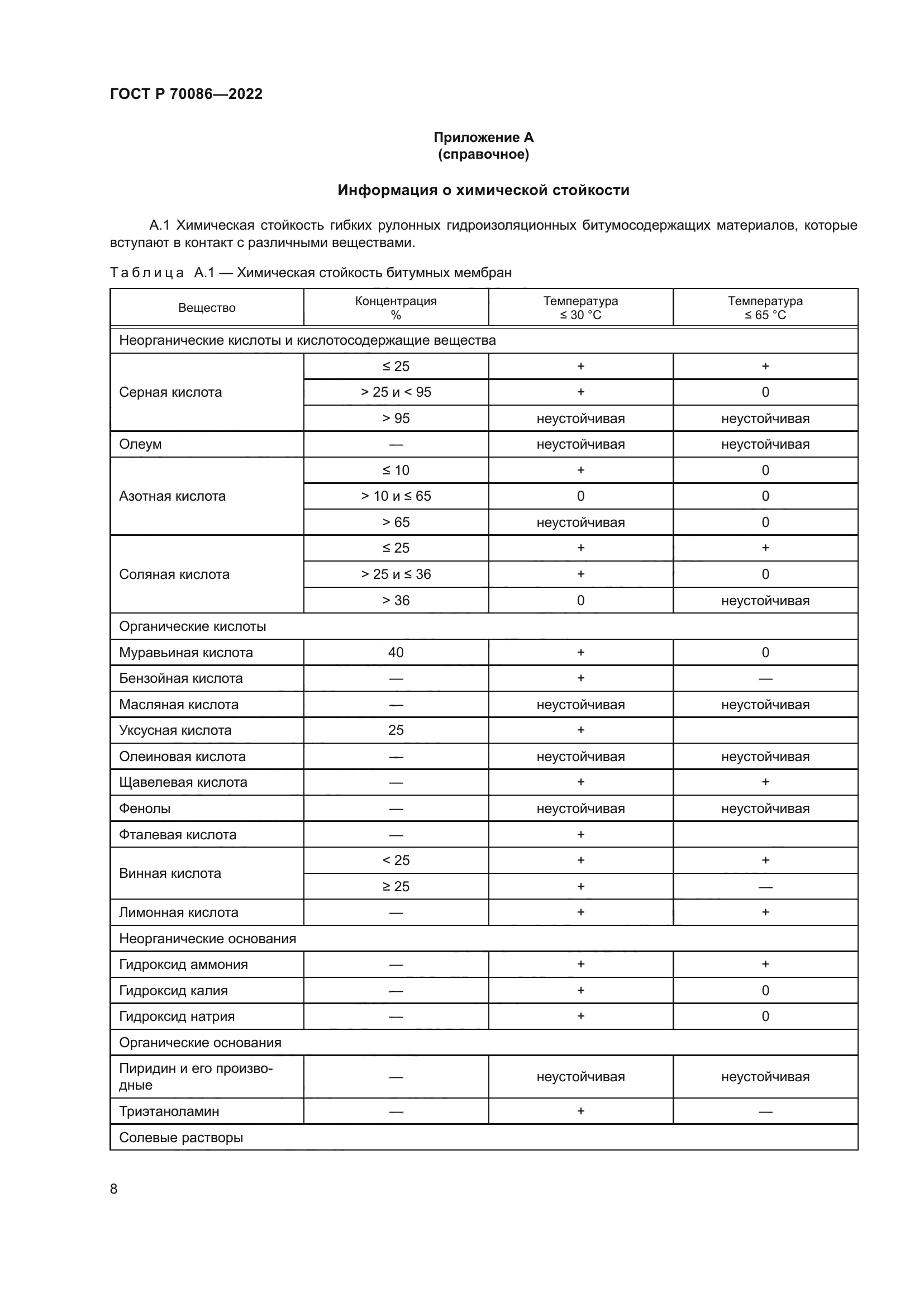 ГОСТ Р 70086-2022
