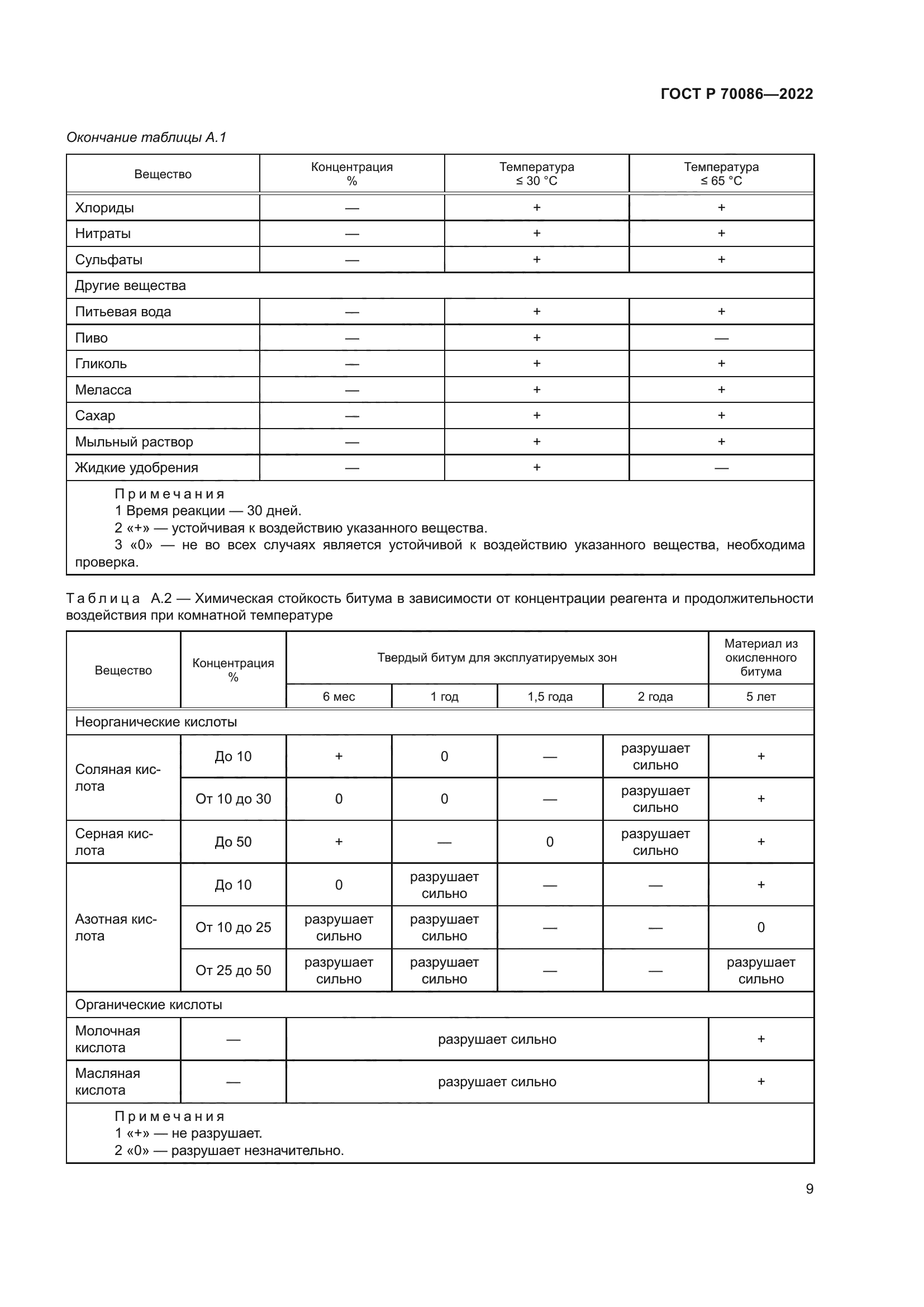 ГОСТ Р 70086-2022