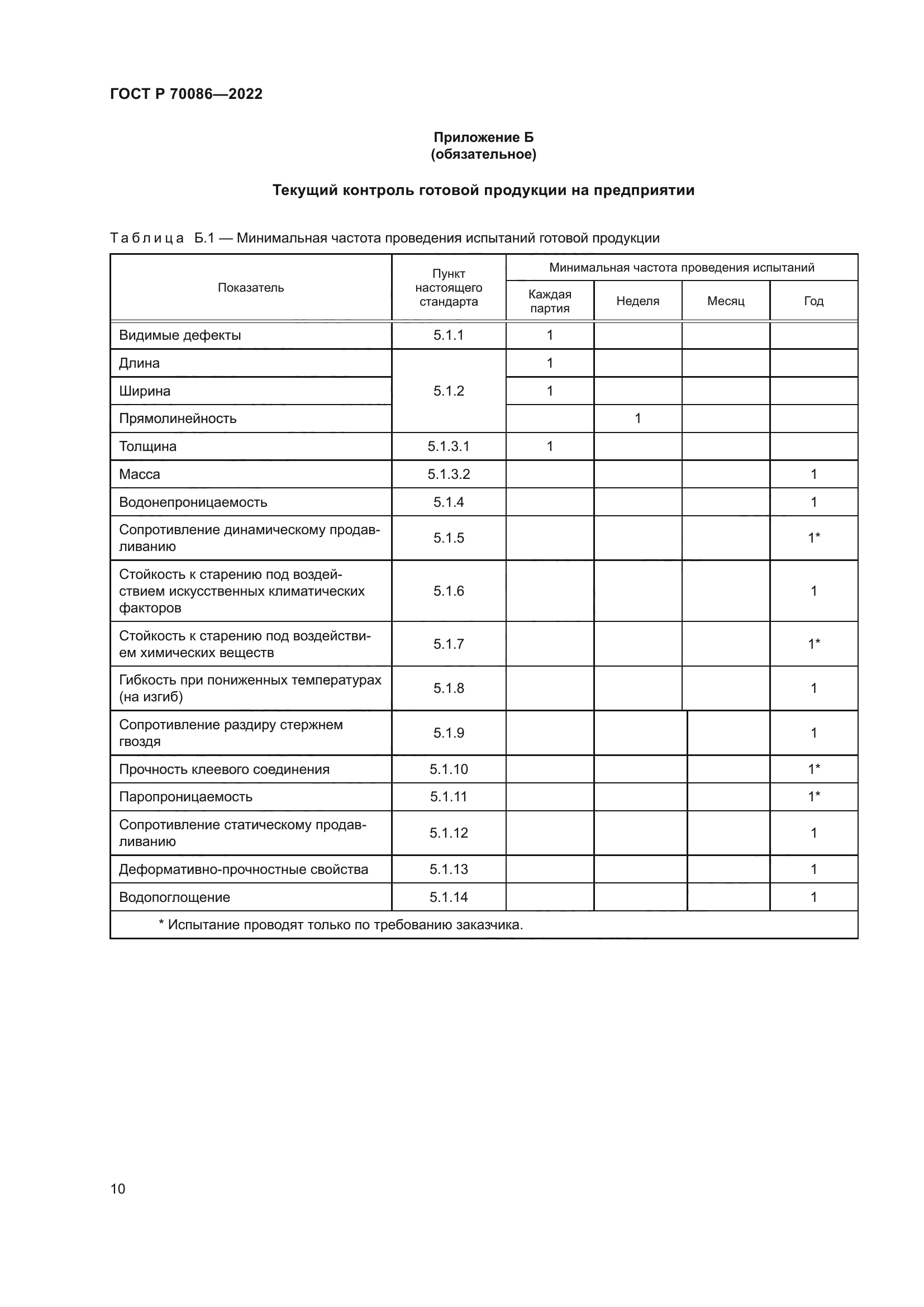 ГОСТ Р 70086-2022