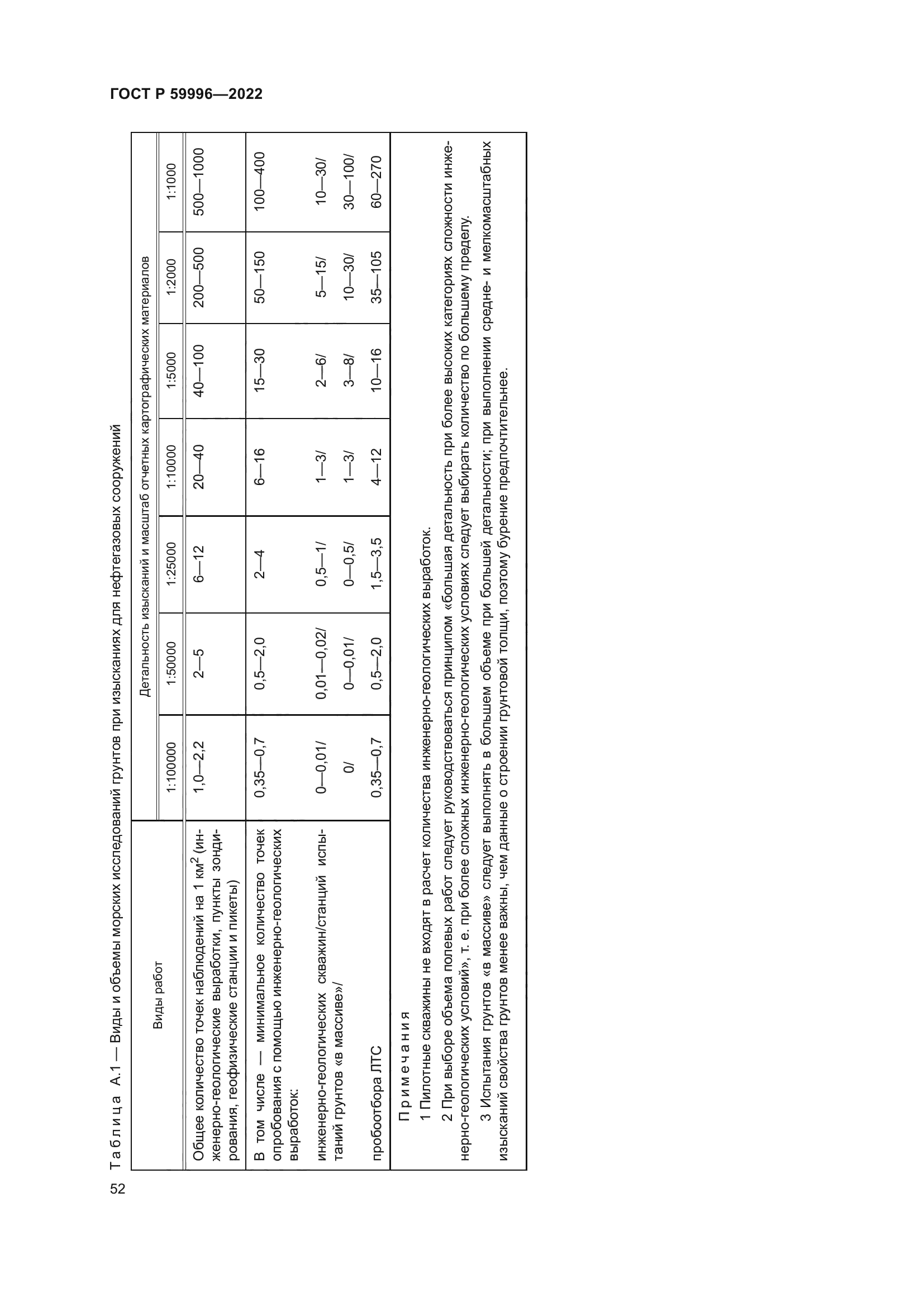 ГОСТ Р 59996-2022