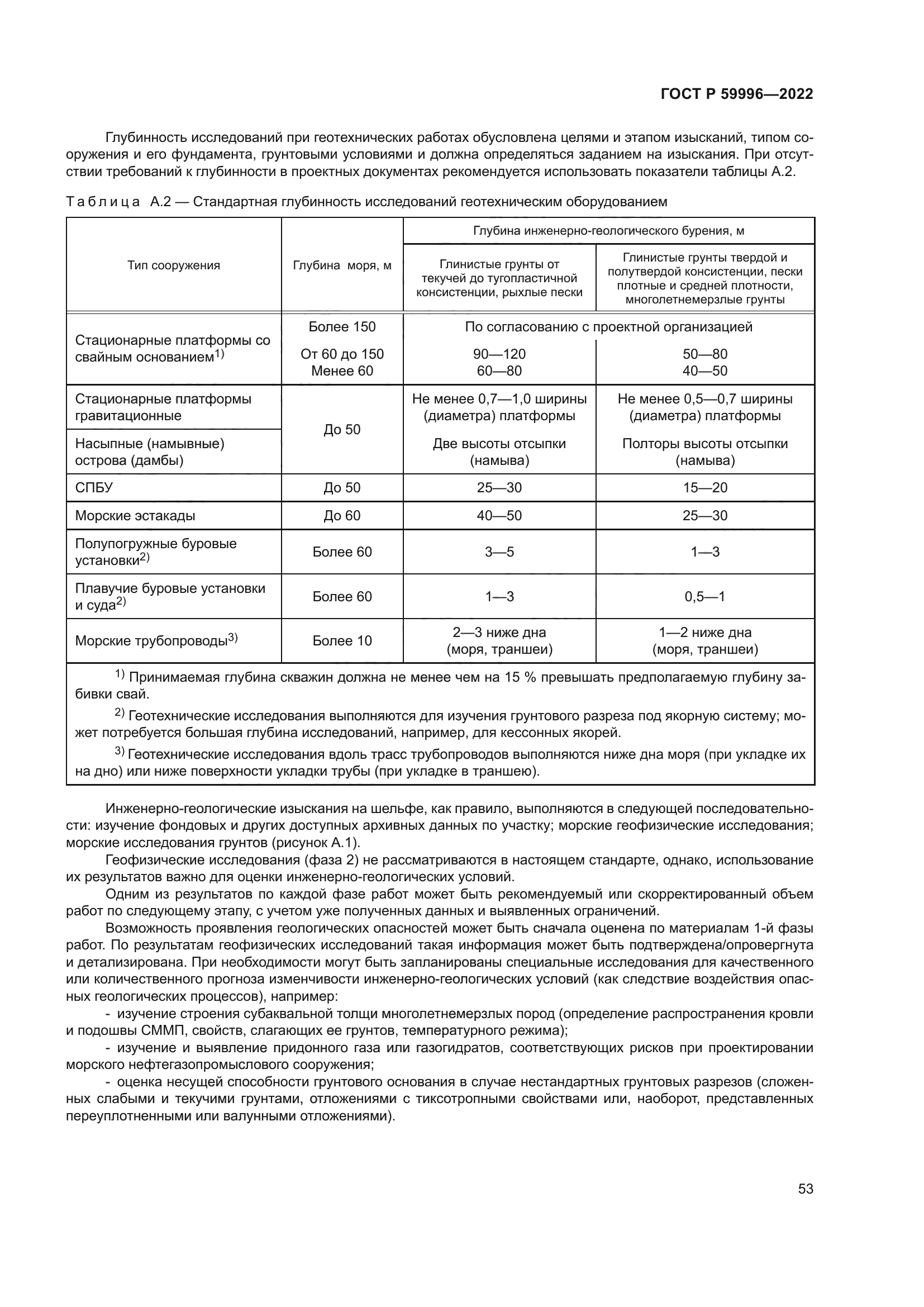 ГОСТ Р 59996-2022