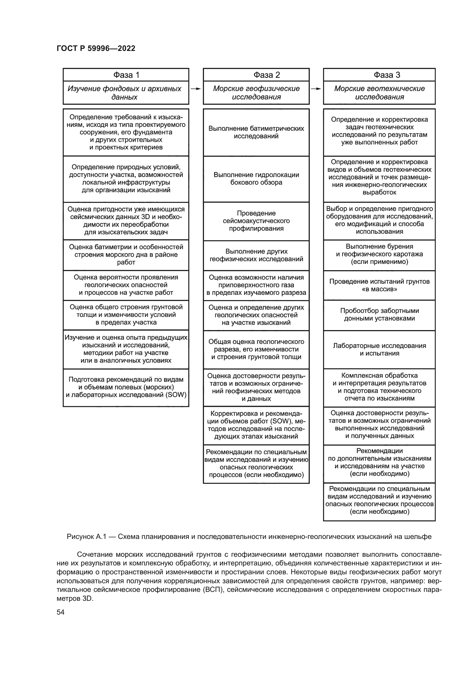 ГОСТ Р 59996-2022