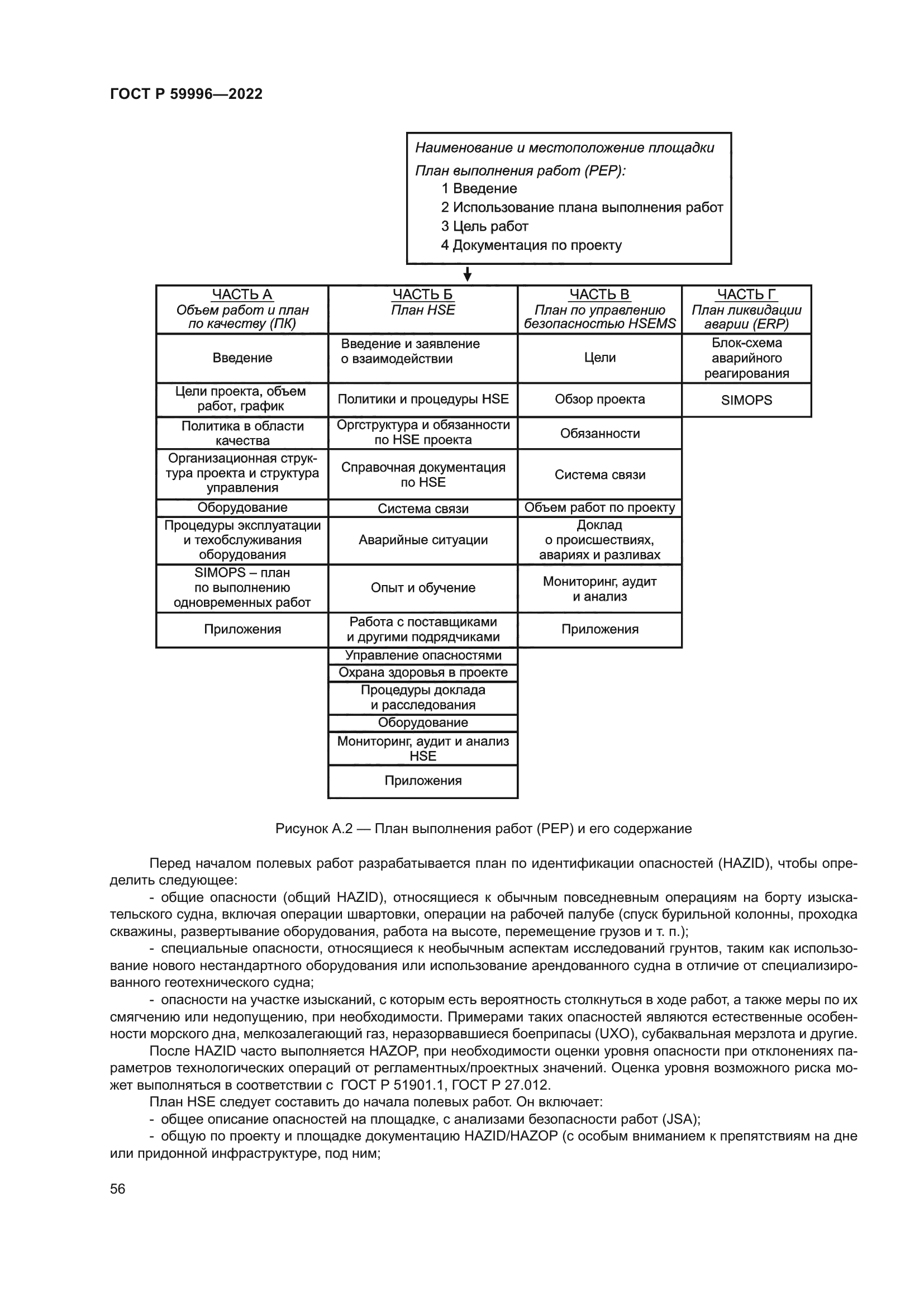 ГОСТ Р 59996-2022