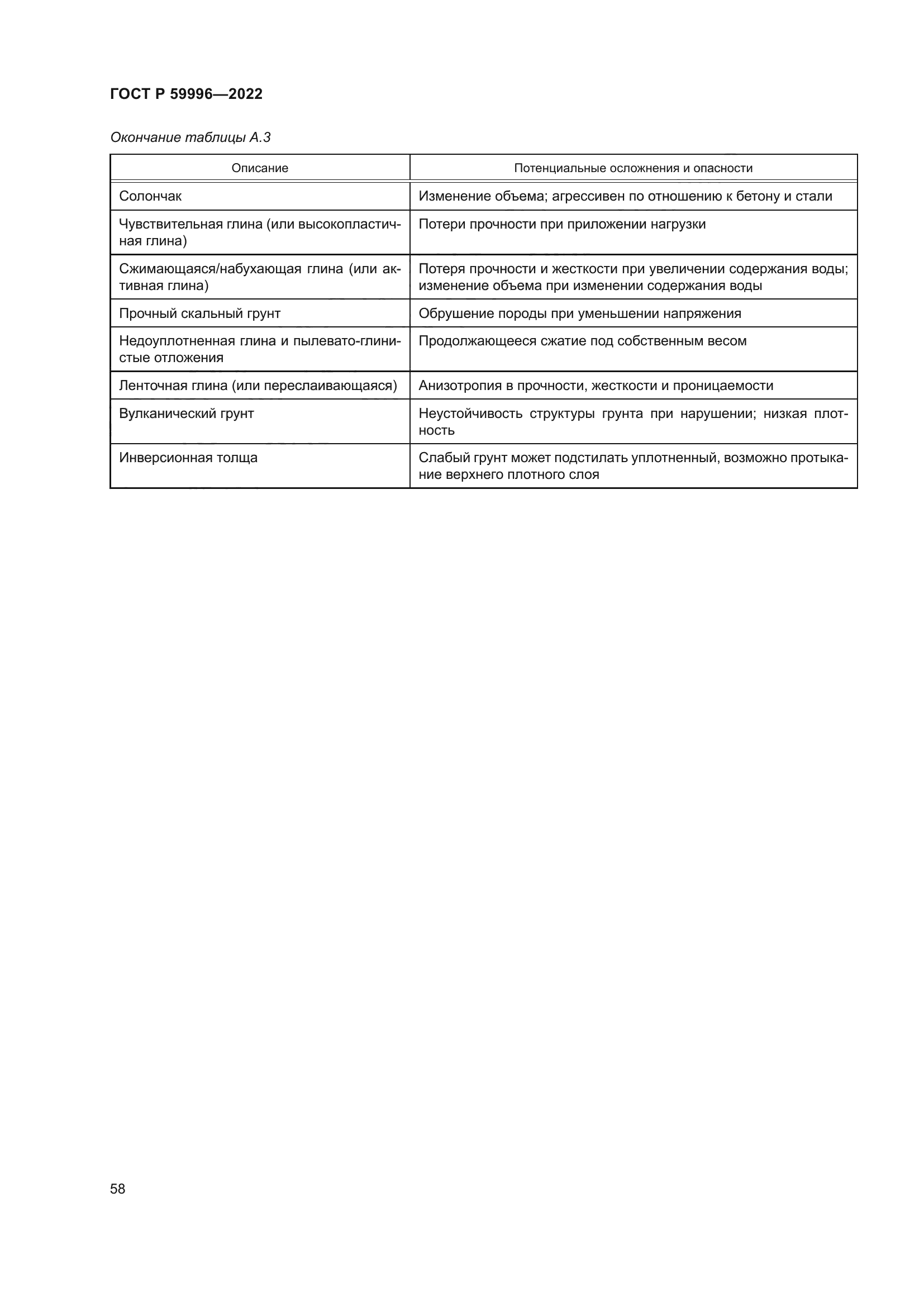 ГОСТ Р 59996-2022