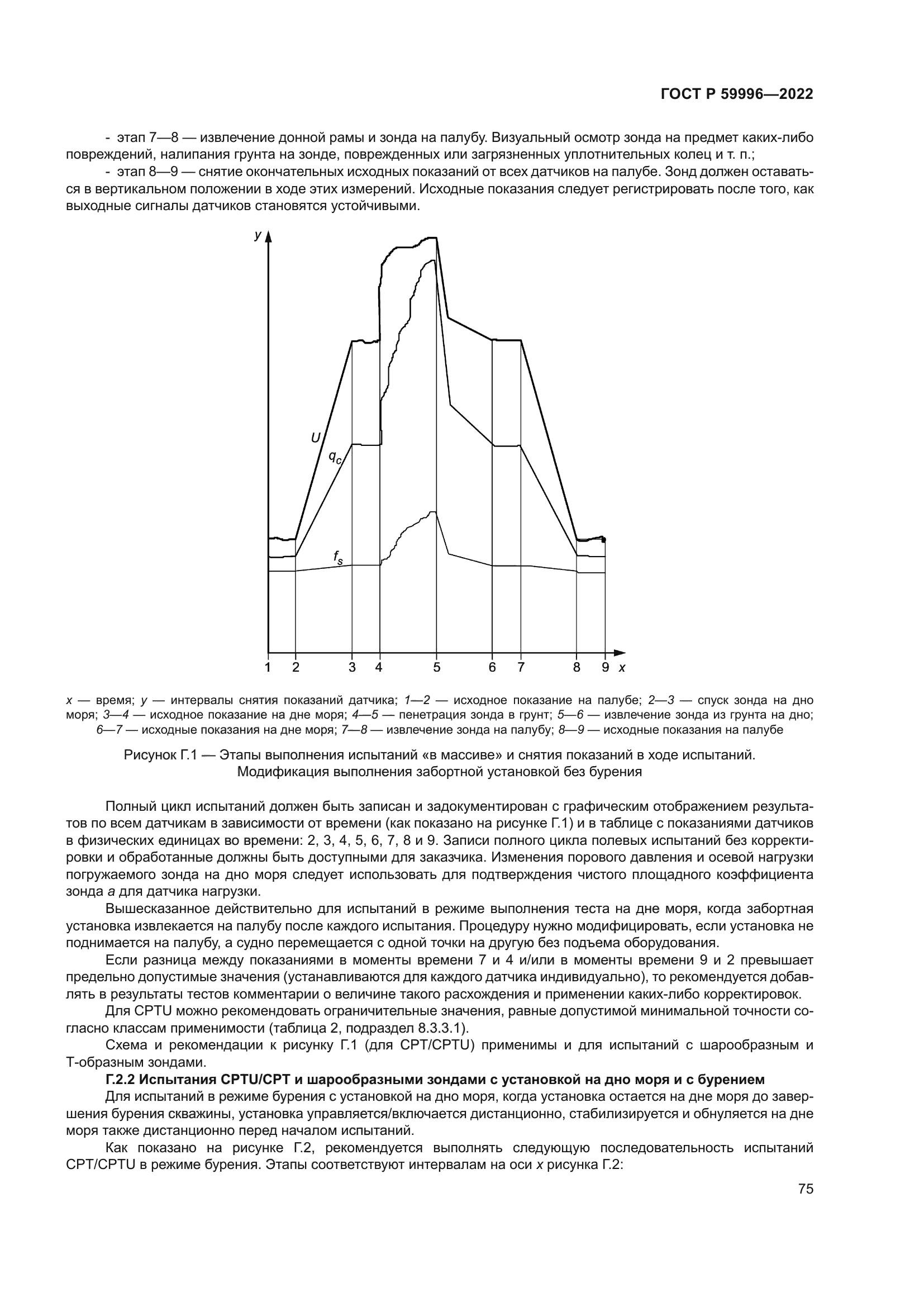 ГОСТ Р 59996-2022