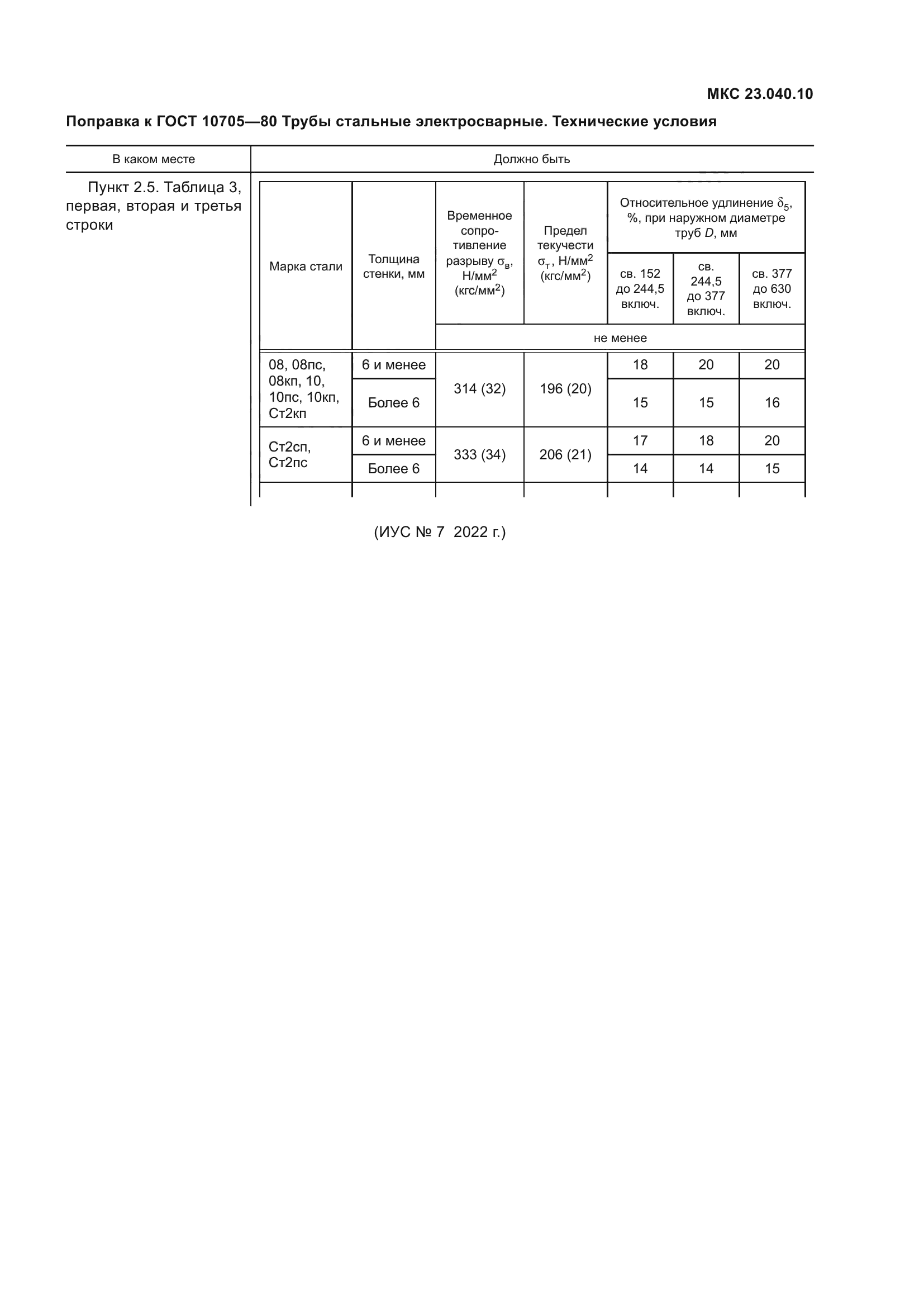 Поправка к ГОСТ 10705-80