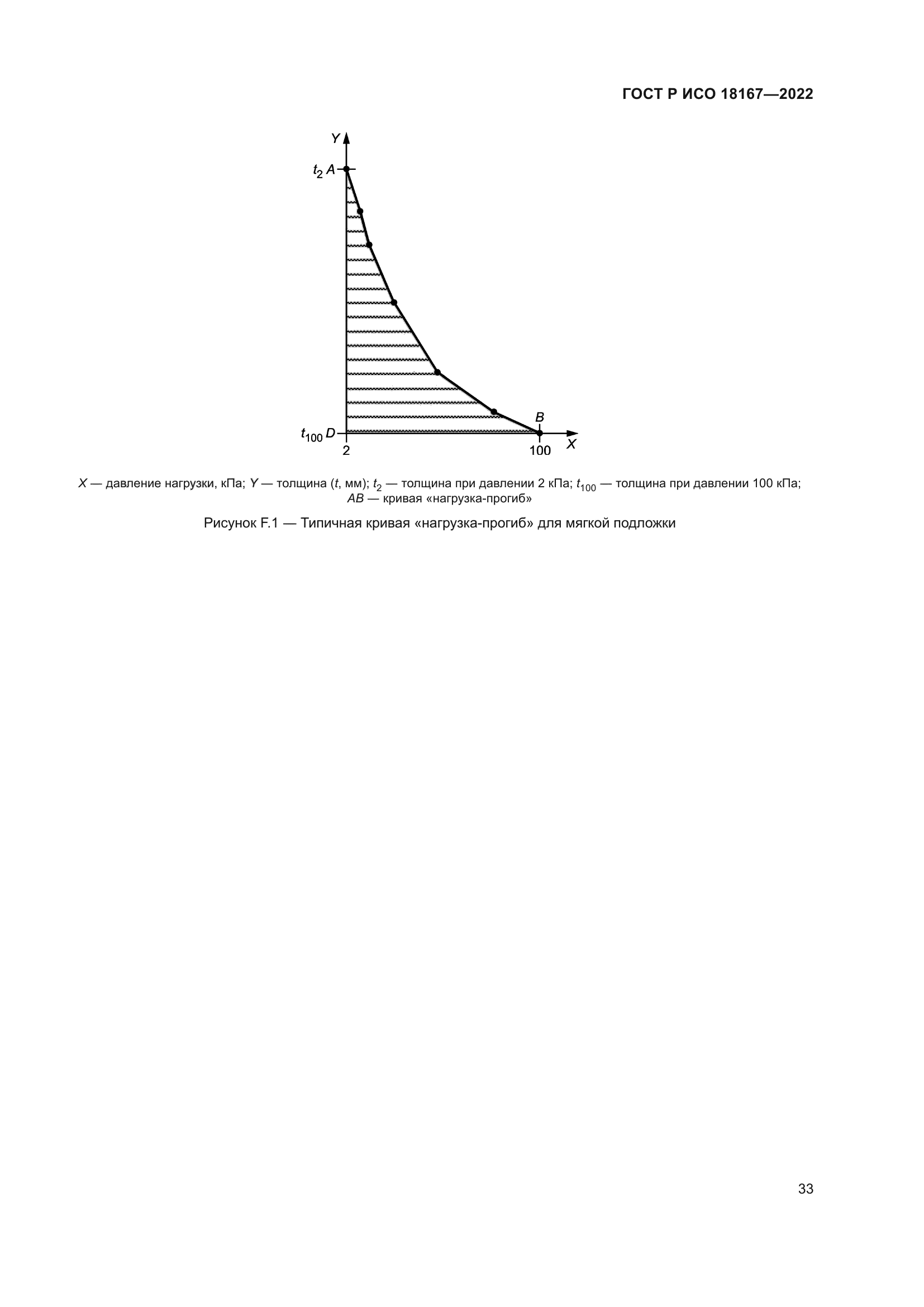 ГОСТ Р ИСО 18167-2022