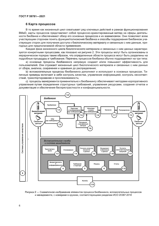 ГОСТ Р 59781-2021