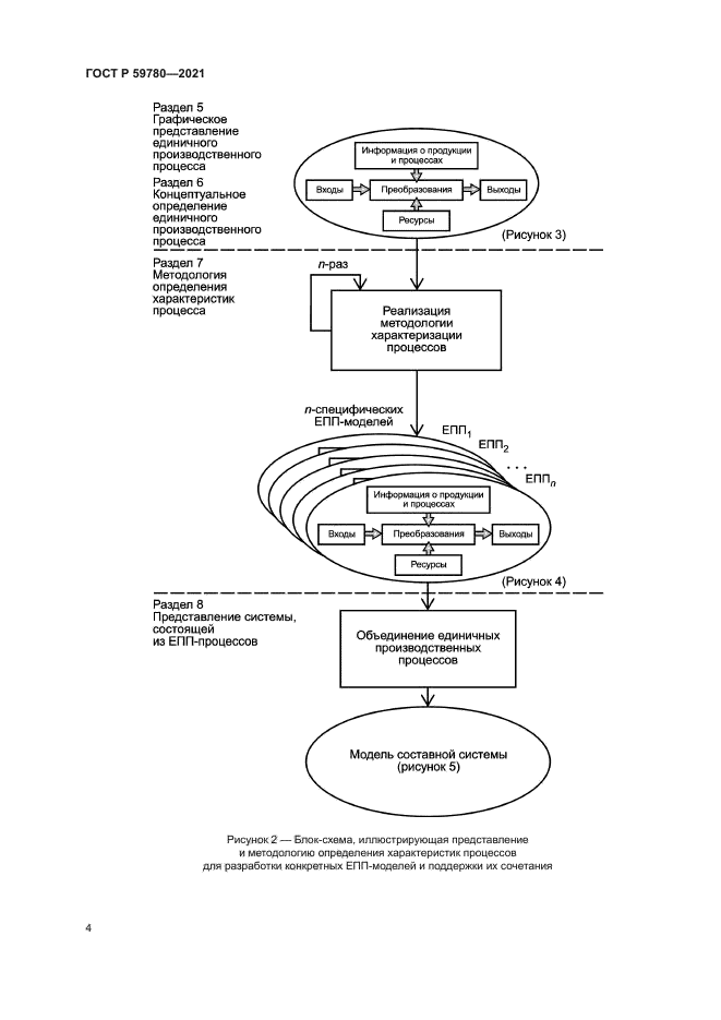 ГОСТ Р 59780-2021