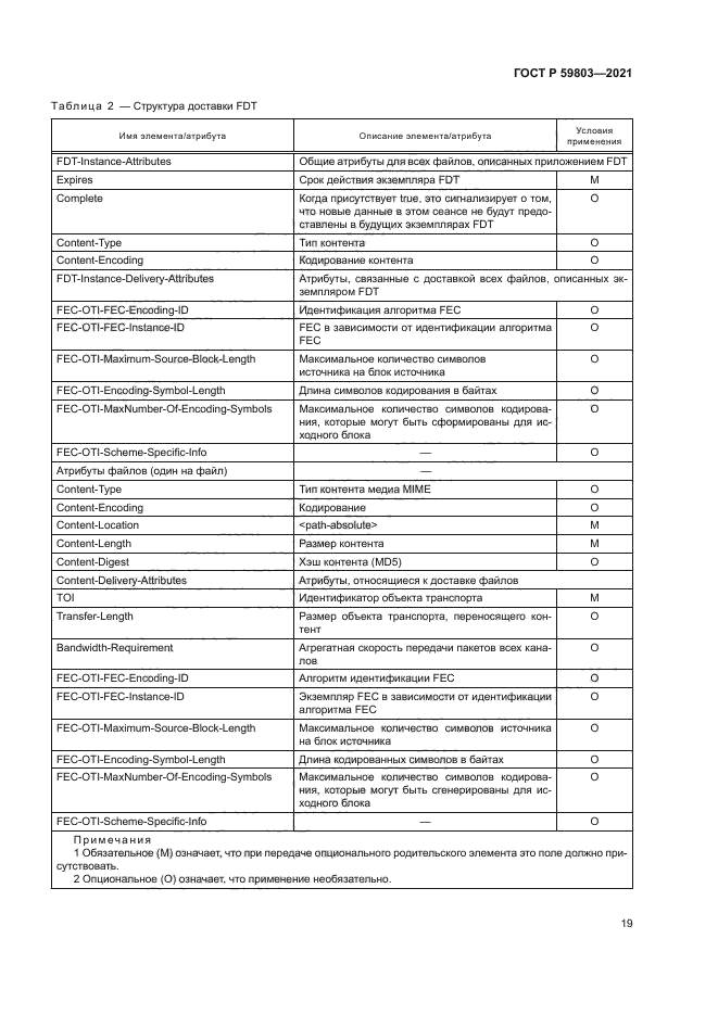 ГОСТ Р 59803-2021