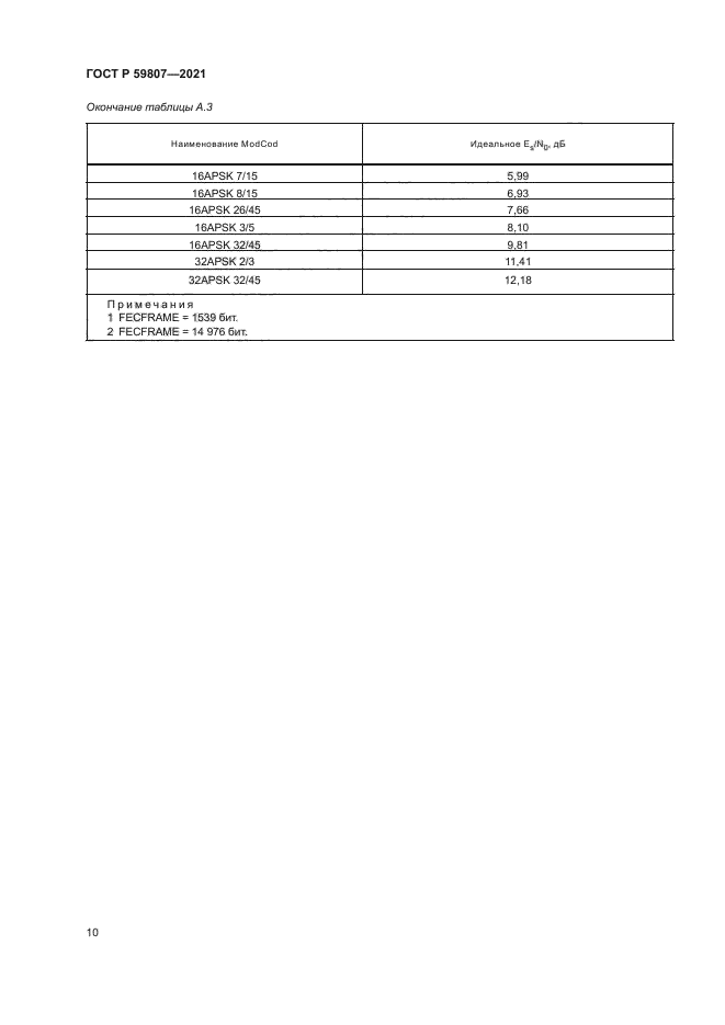 ГОСТ Р 59807-2021