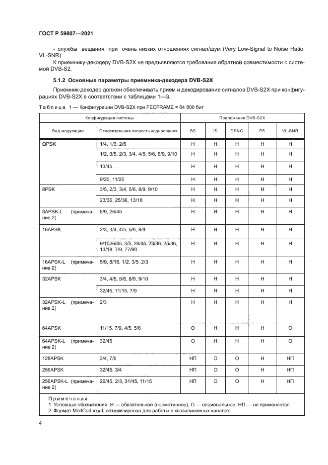 ГОСТ Р 59807-2021