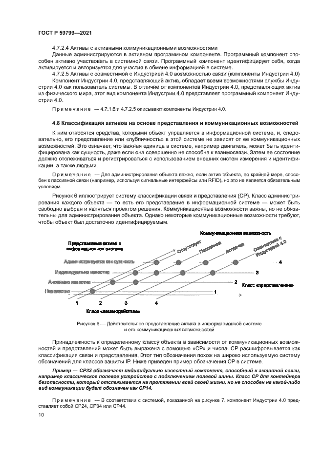 ГОСТ Р 59799-2021