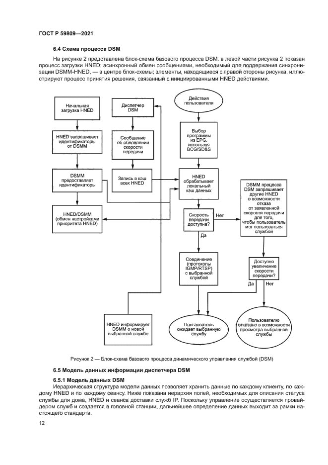 ГОСТ Р 59809-2021