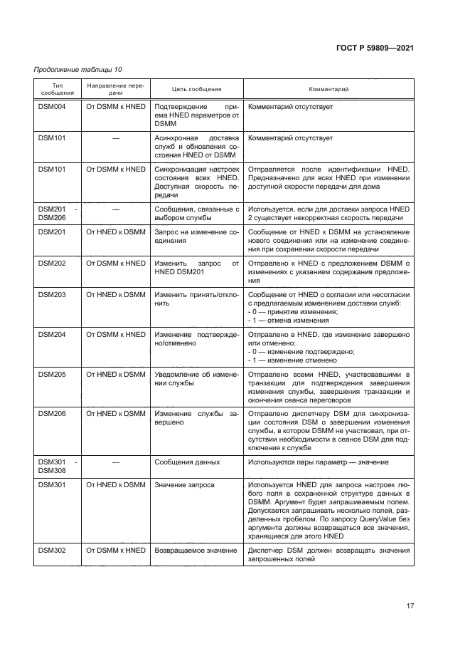 ГОСТ Р 59809-2021
