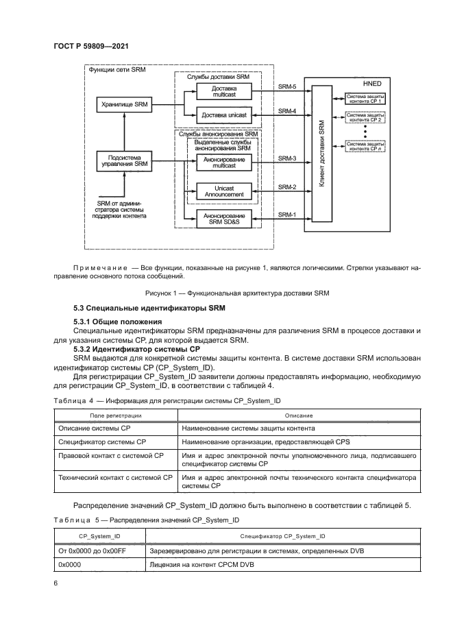 ГОСТ Р 59809-2021