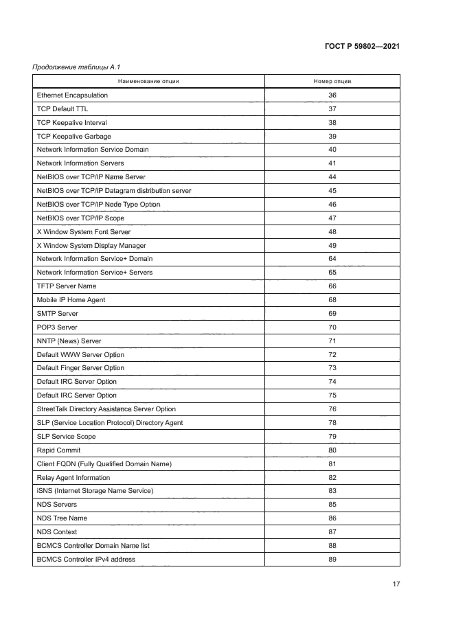 ГОСТ Р 59802-2021