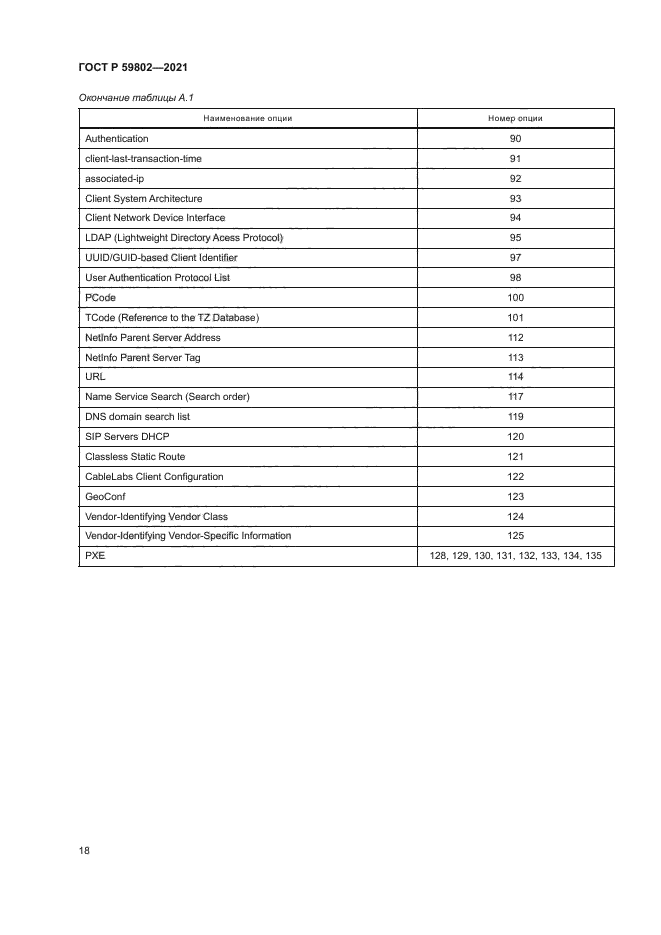 ГОСТ Р 59802-2021