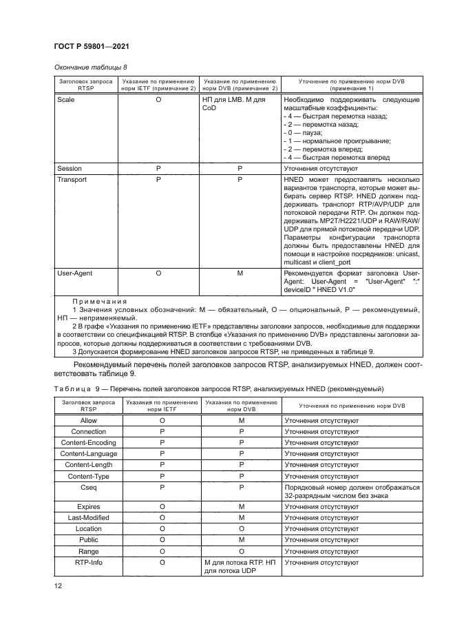 ГОСТ Р 59801-2021