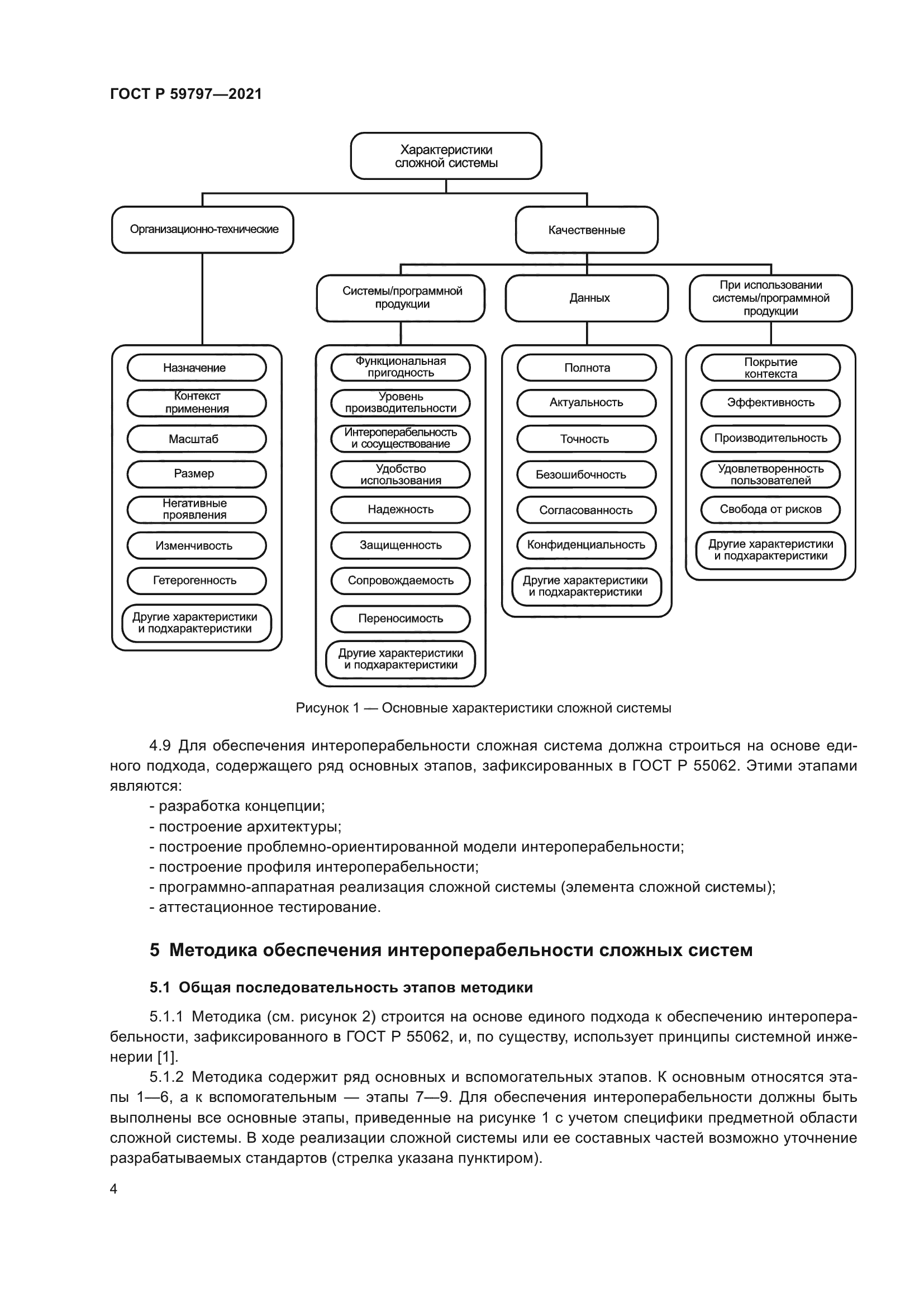 ГОСТ Р 59797-2021