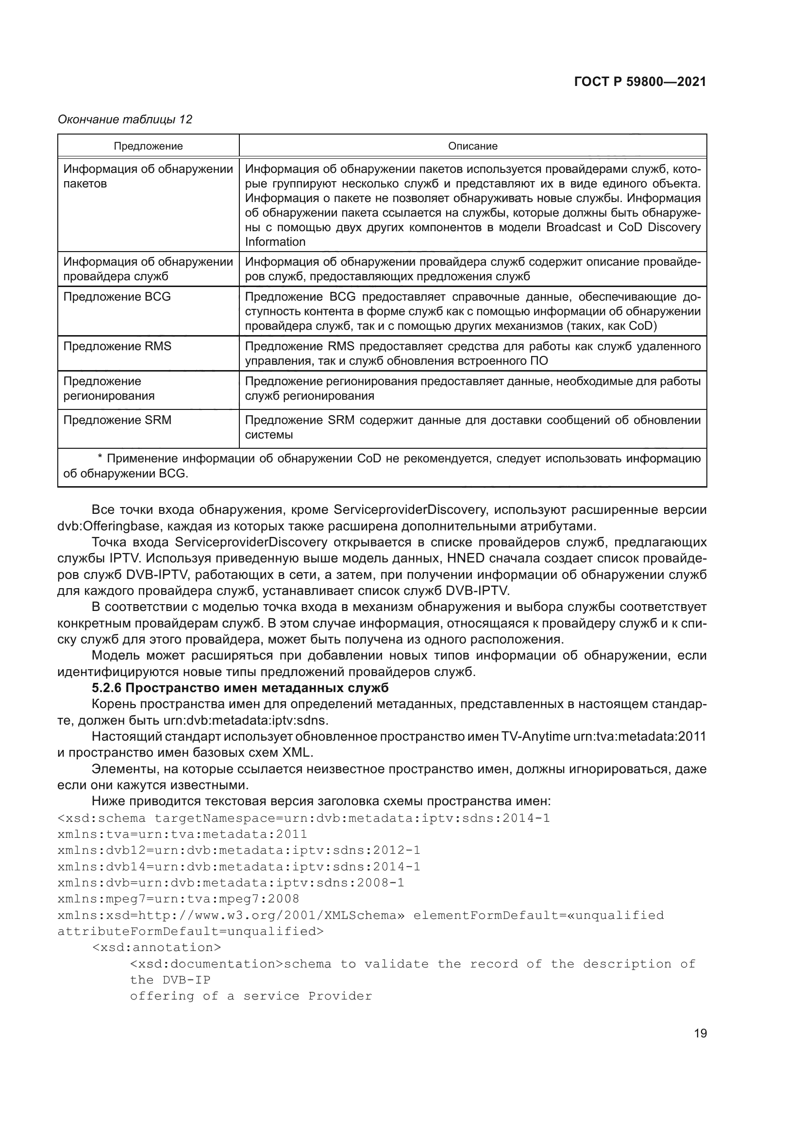 ГОСТ Р 59800-2021