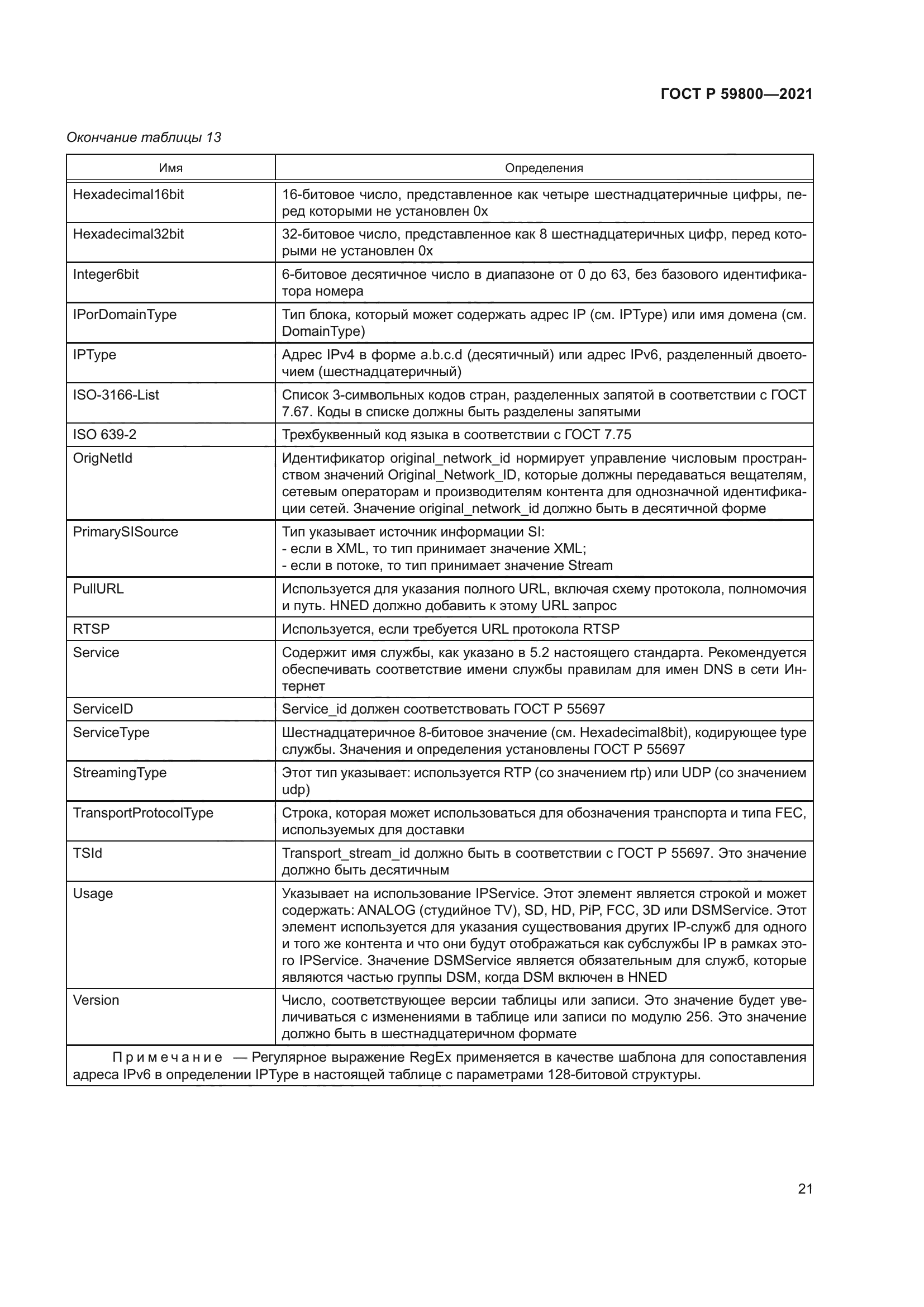 ГОСТ Р 59800-2021