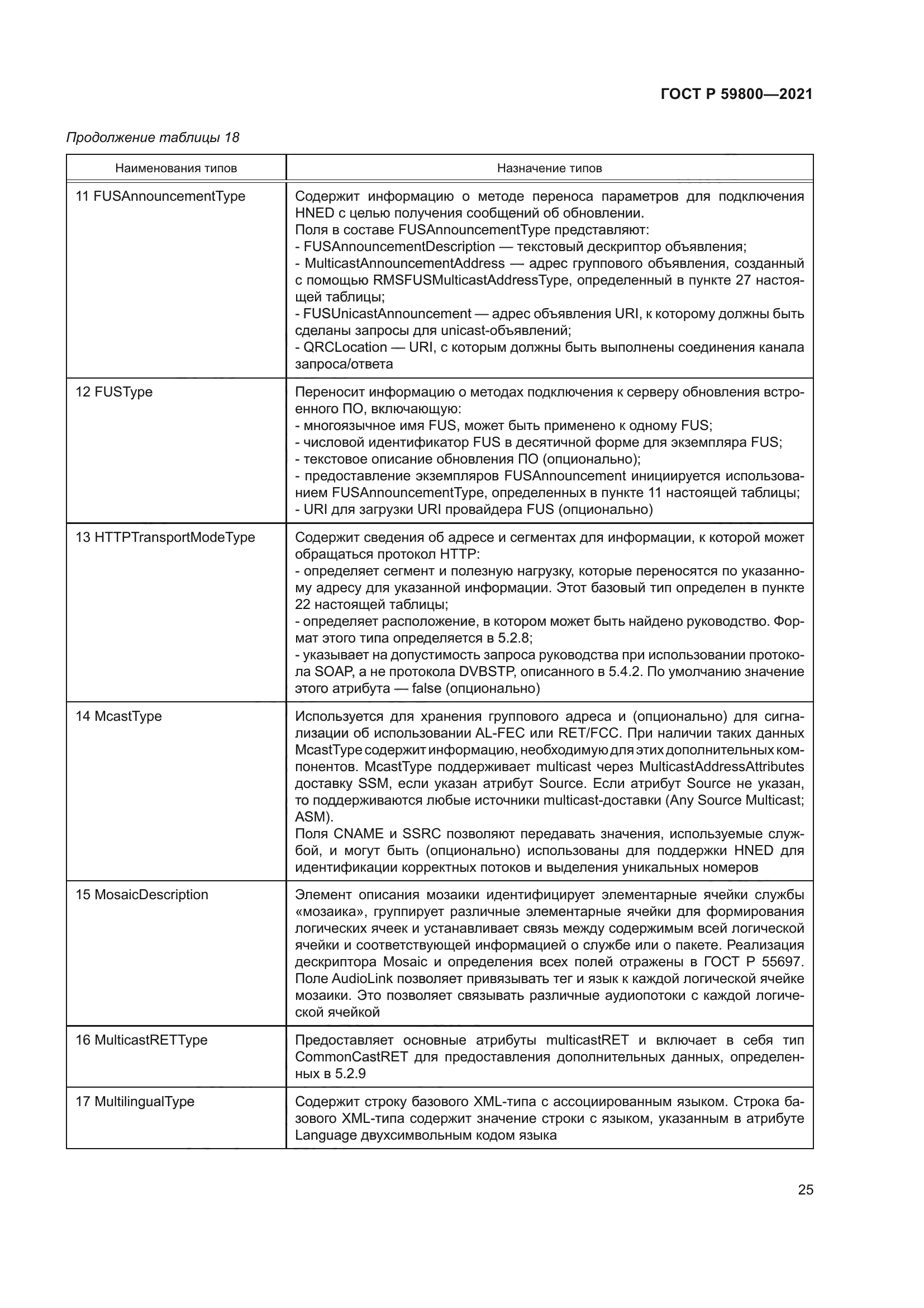 ГОСТ Р 59800-2021