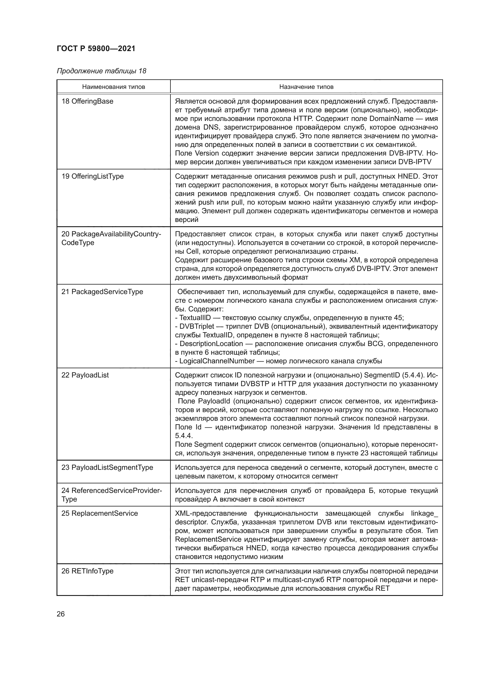 ГОСТ Р 59800-2021