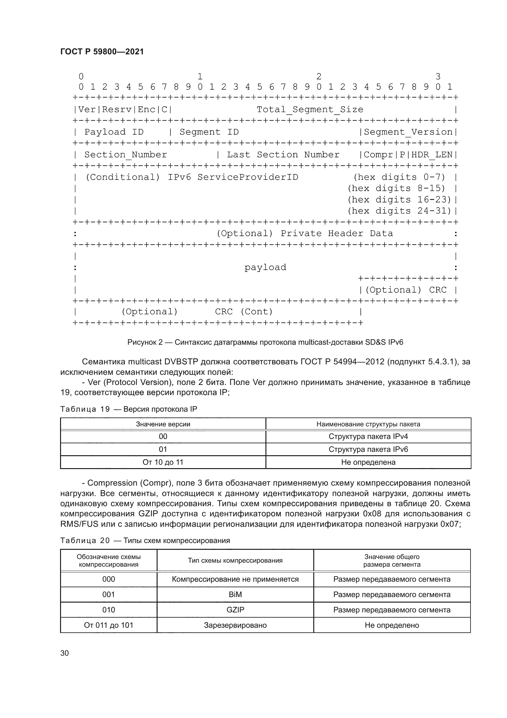 ГОСТ Р 59800-2021