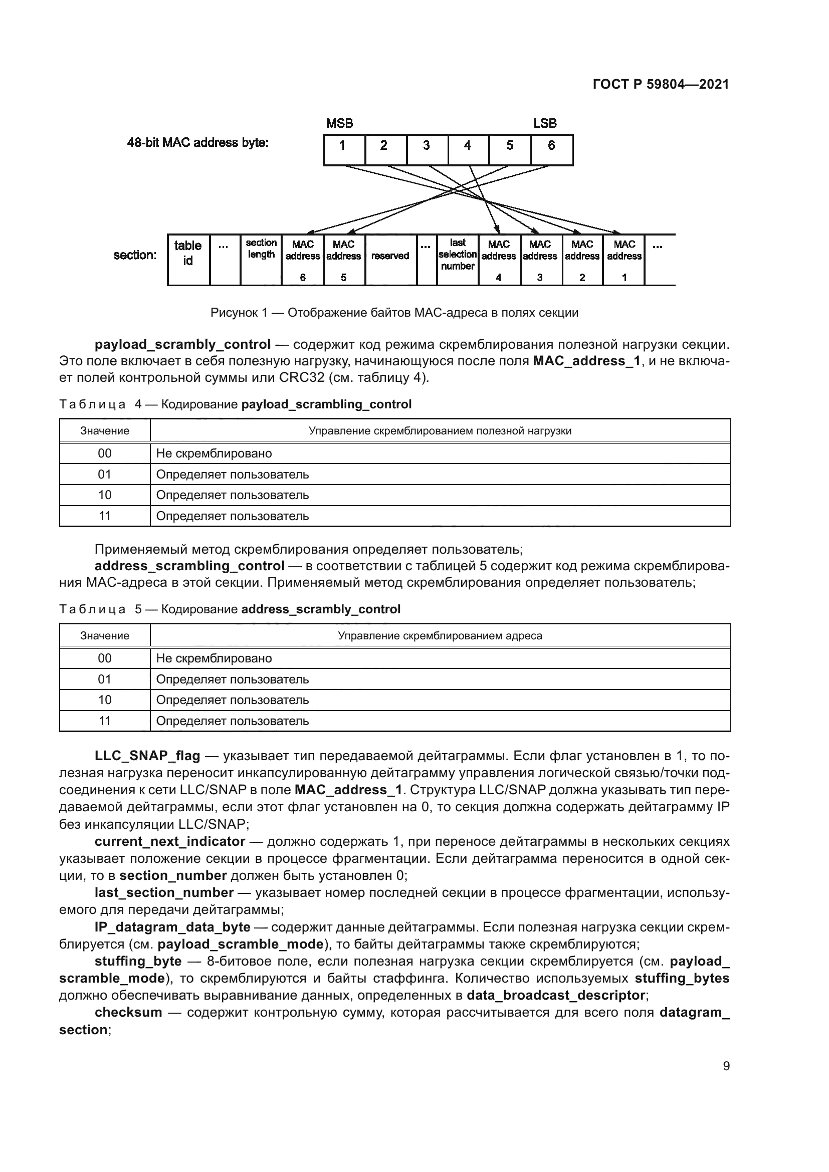 ГОСТ Р 59804-2021