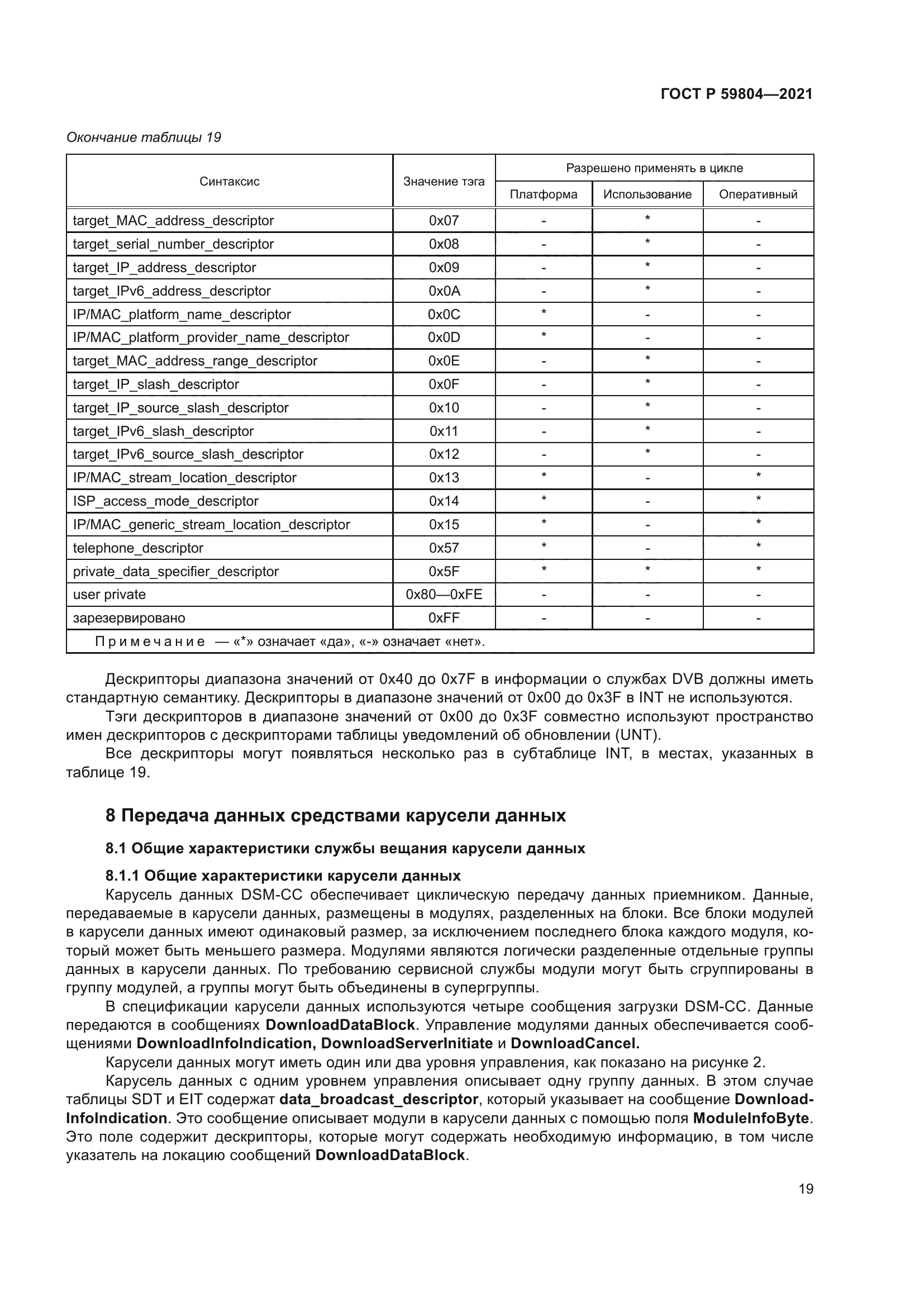 ГОСТ Р 59804-2021