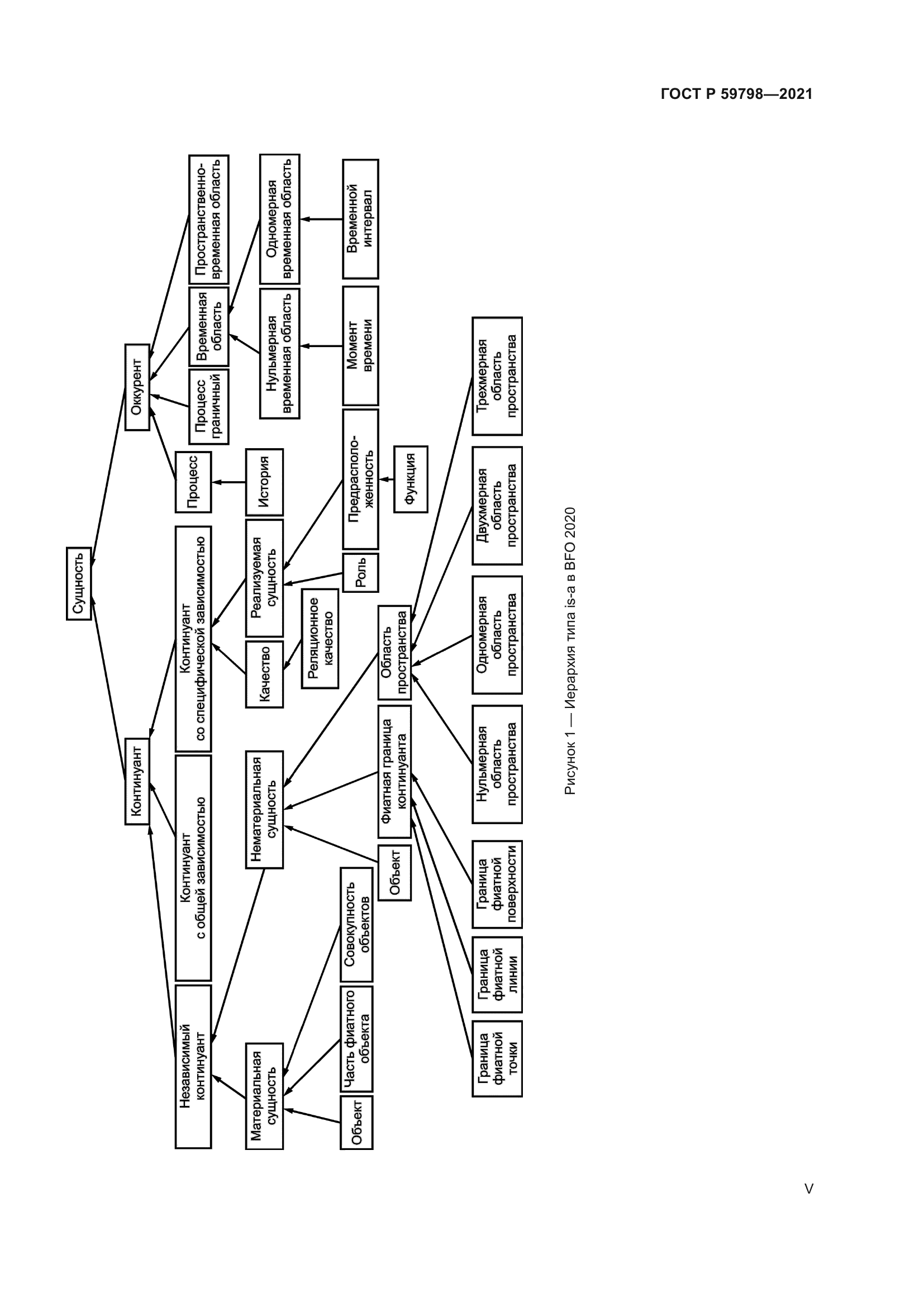 ГОСТ Р 59798-2021