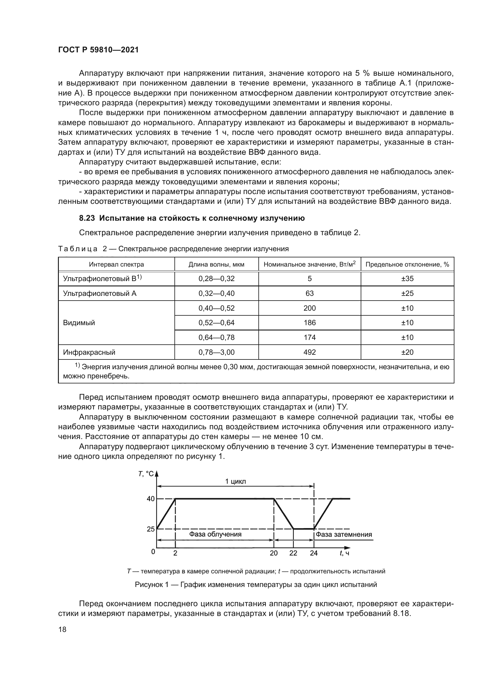ГОСТ Р 59810-2021