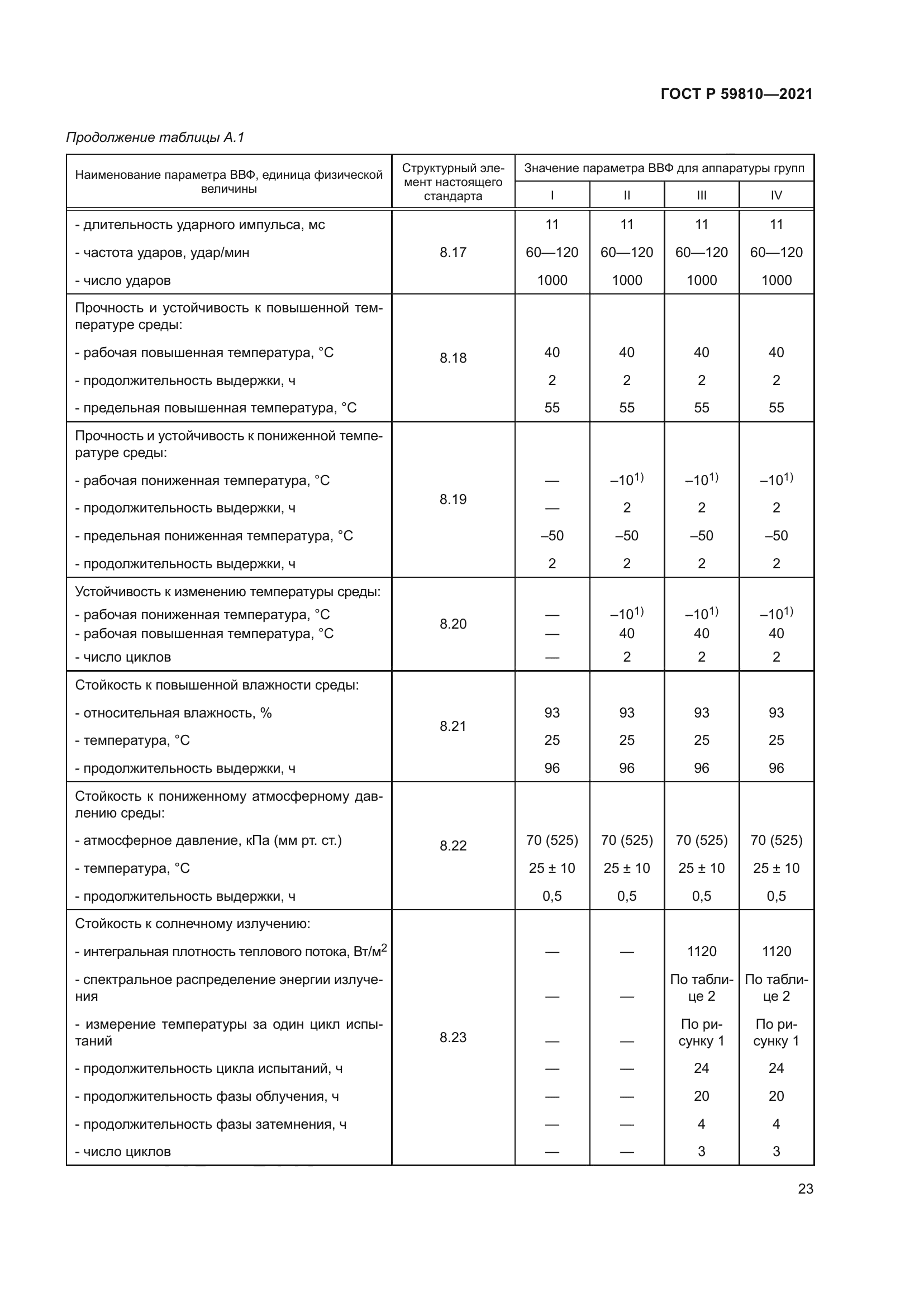 ГОСТ Р 59810-2021