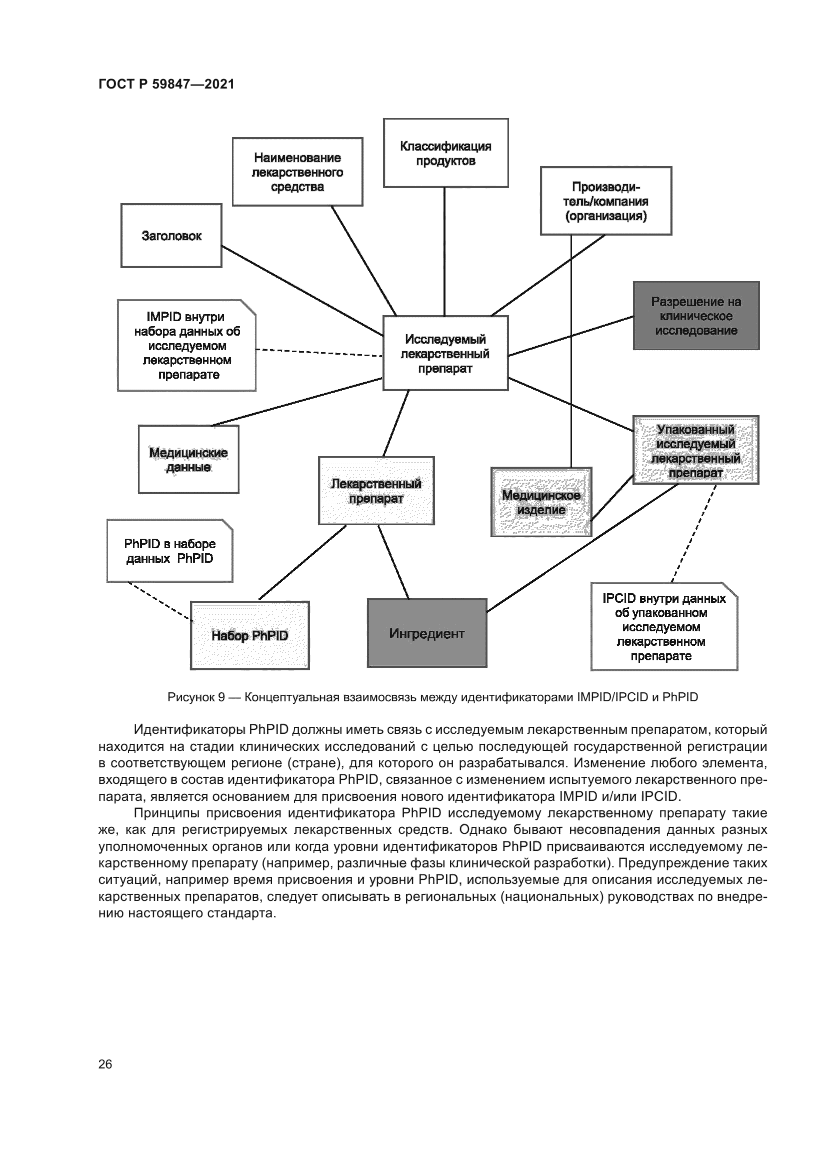 ГОСТ Р 59847-2021