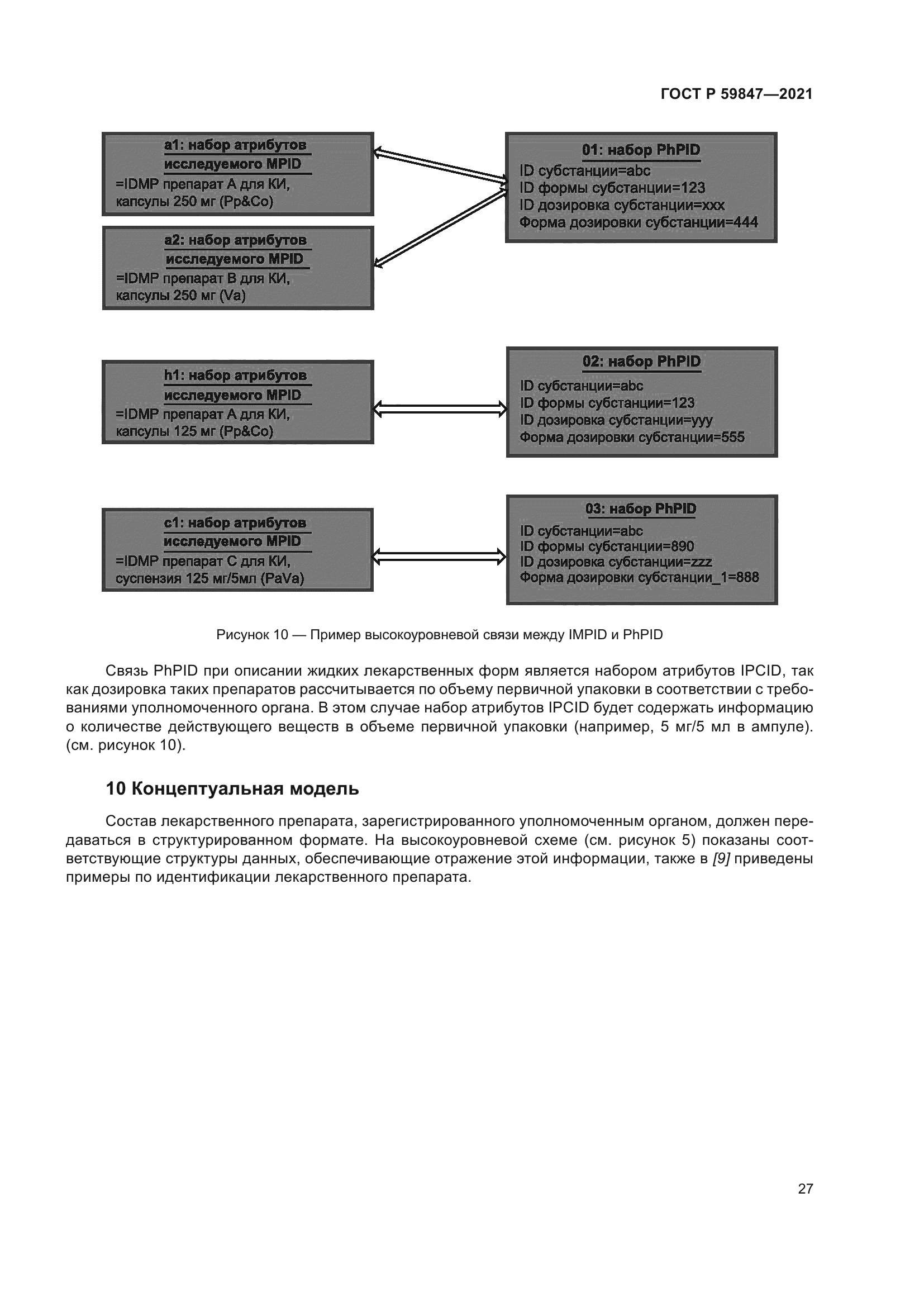 ГОСТ Р 59847-2021
