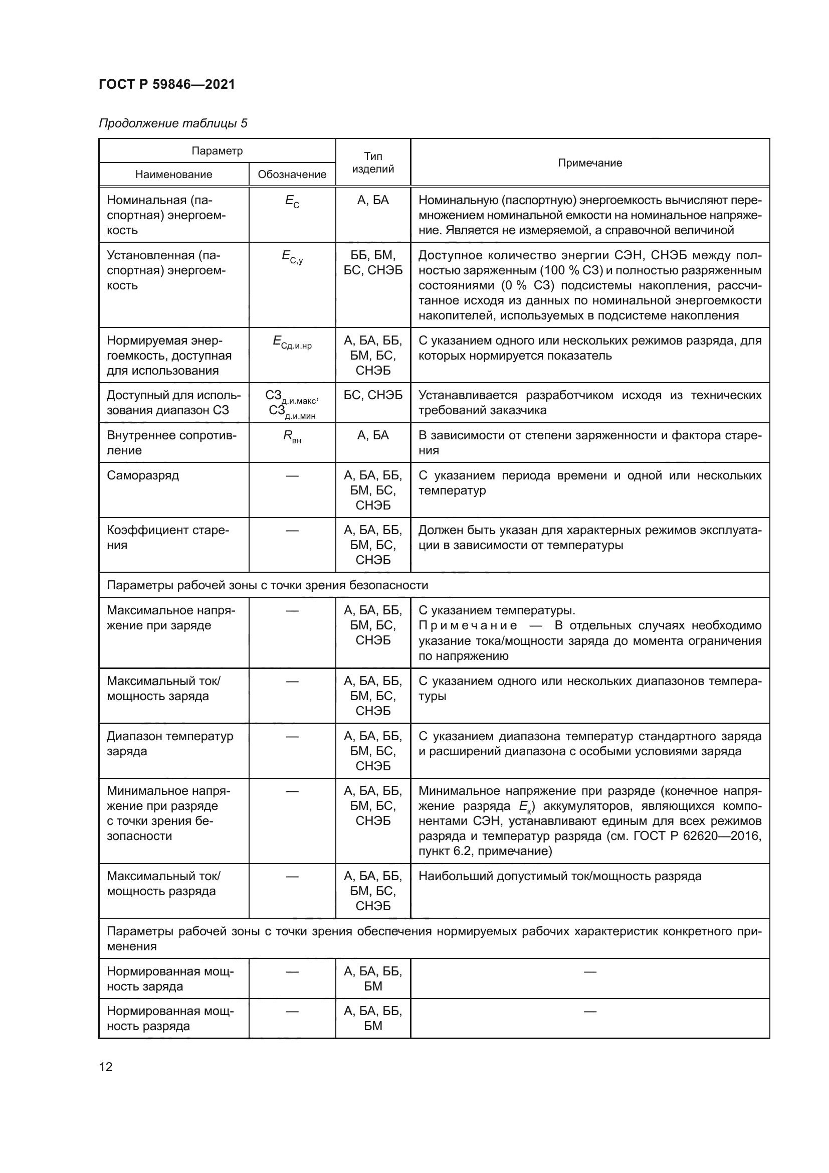 ГОСТ Р 59846-2021
