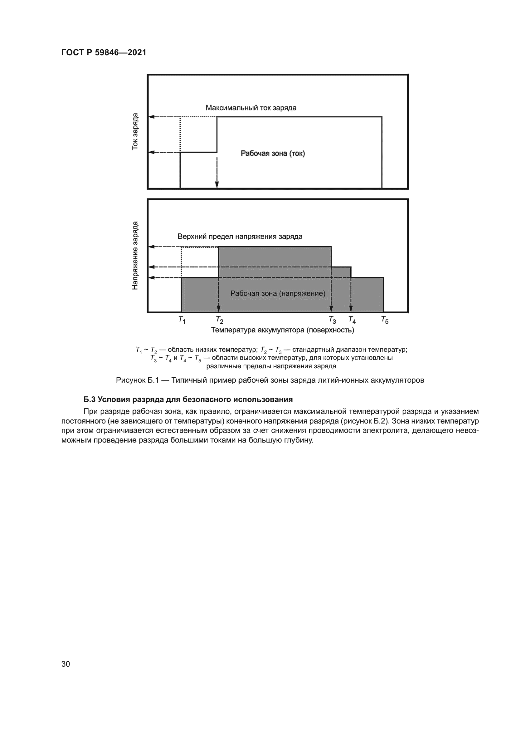 ГОСТ Р 59846-2021