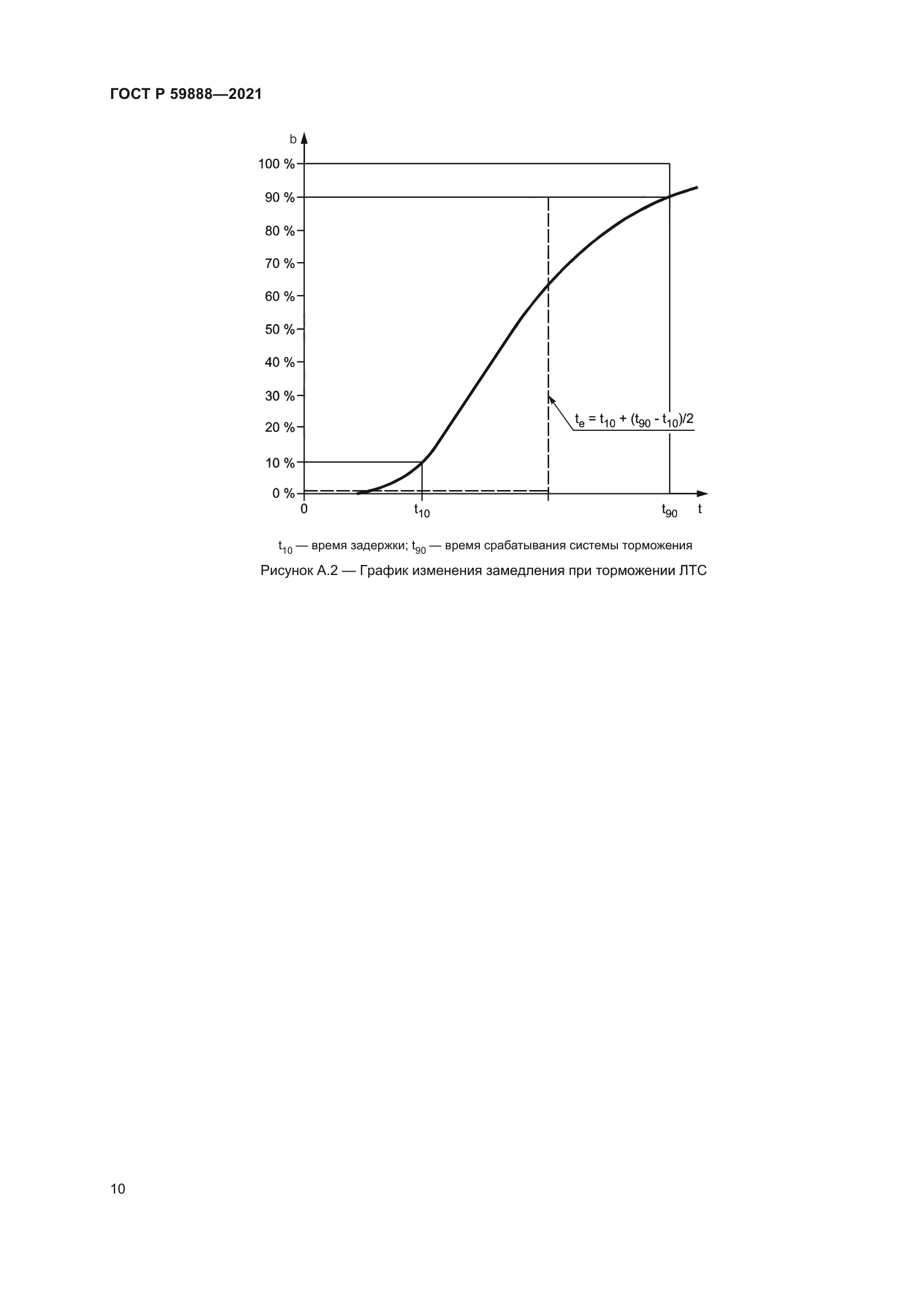 ГОСТ Р 59888-2021