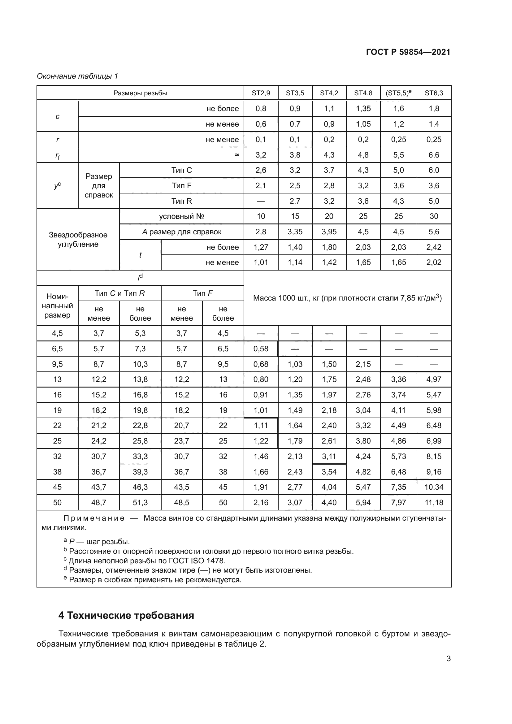 ГОСТ Р 59854-2021