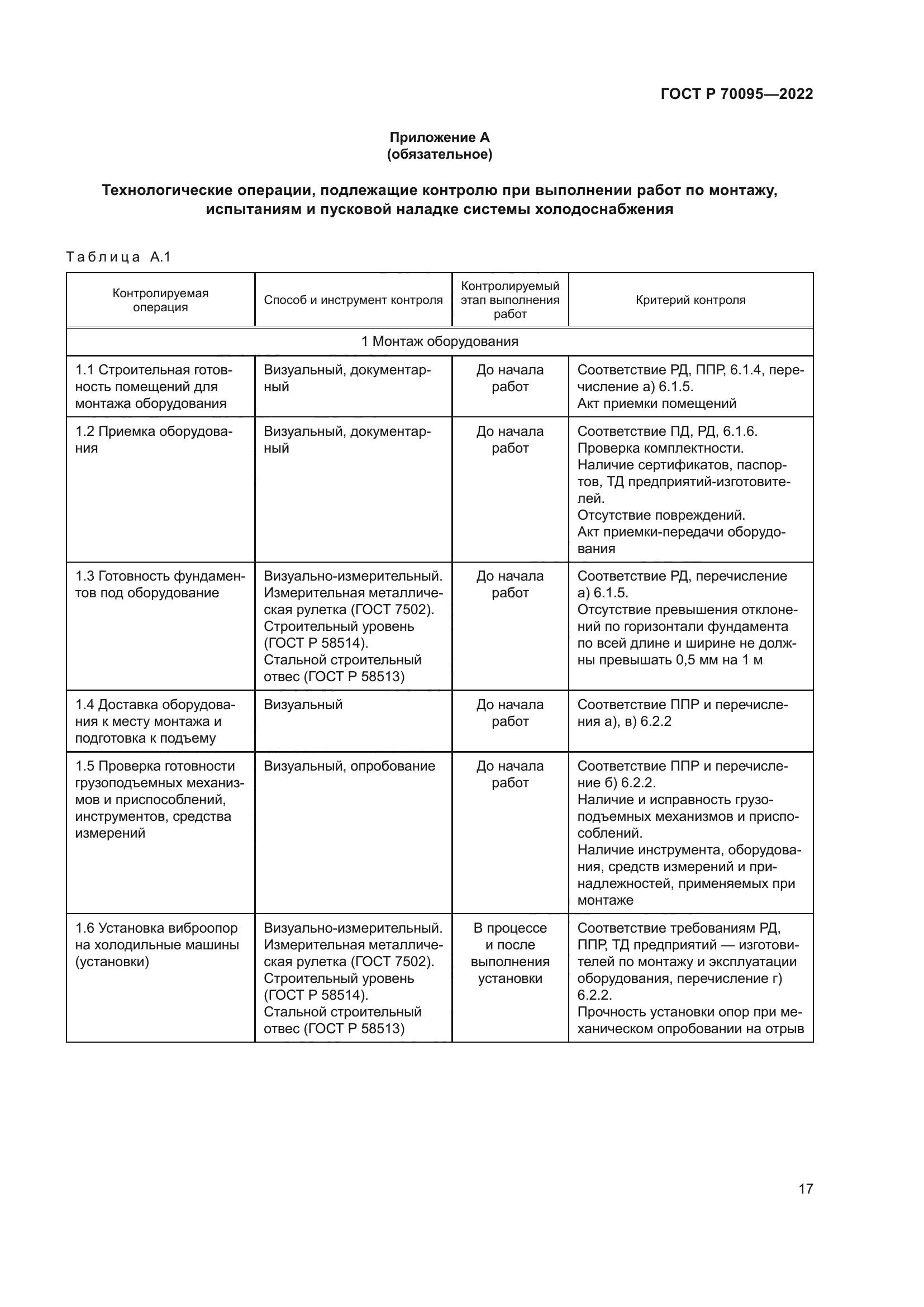 ГОСТ Р 70095-2022