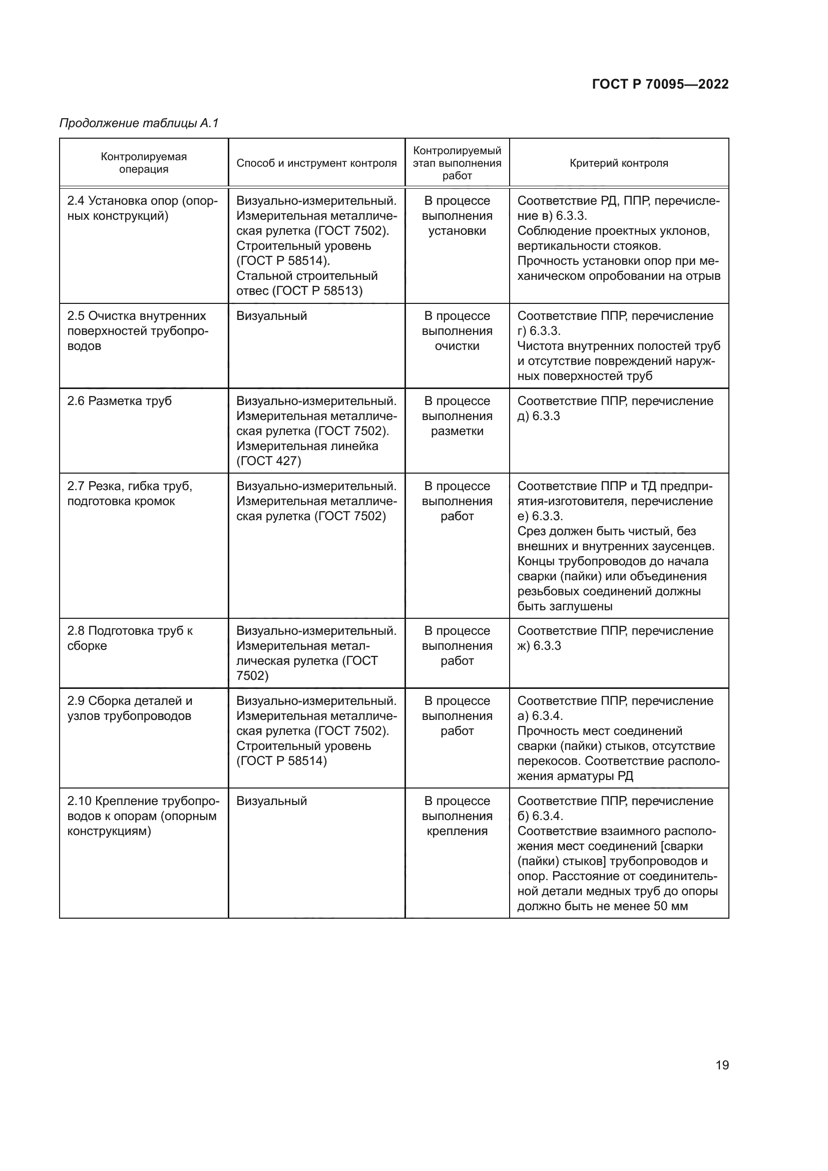 ГОСТ Р 70095-2022
