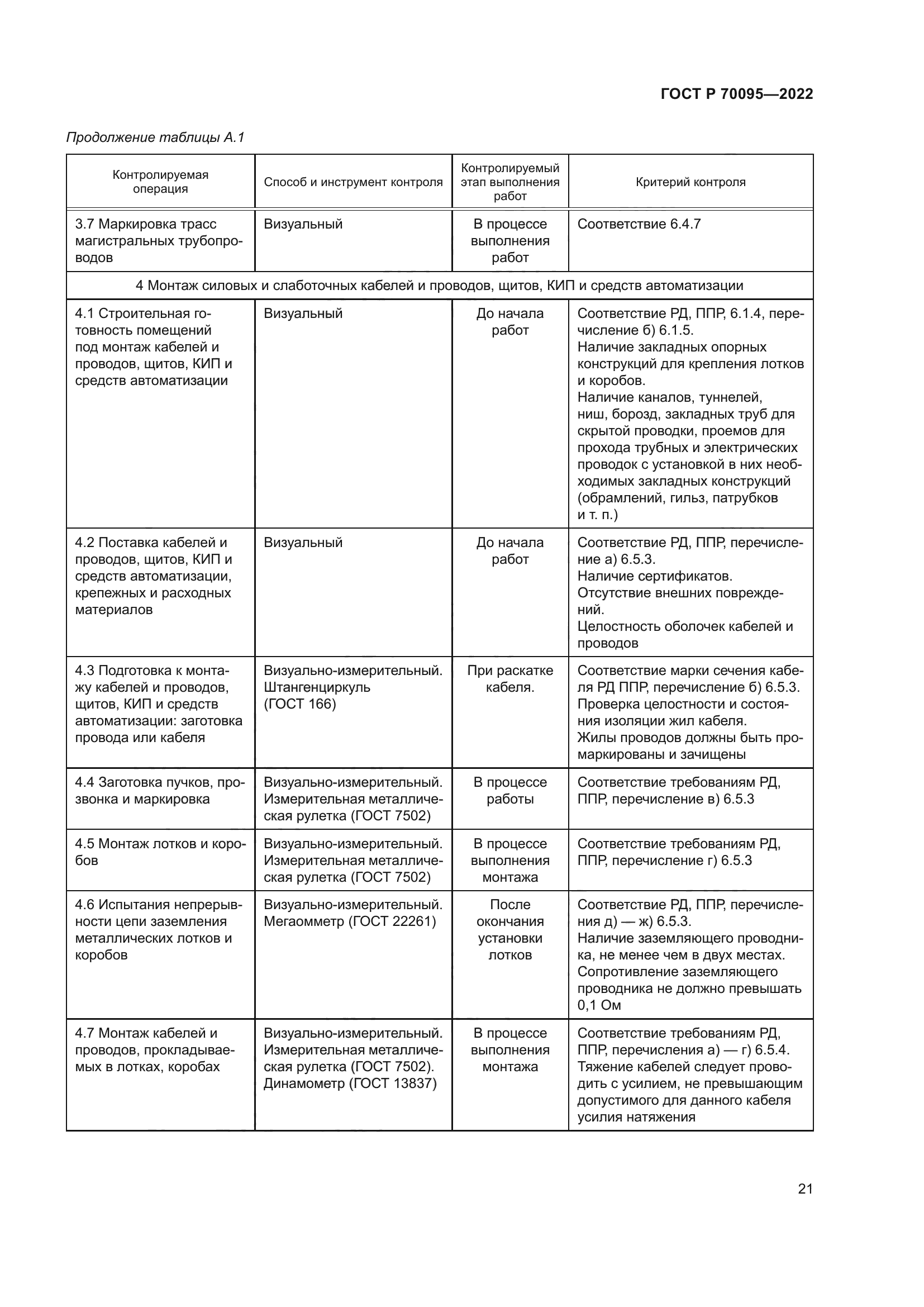 ГОСТ Р 70095-2022