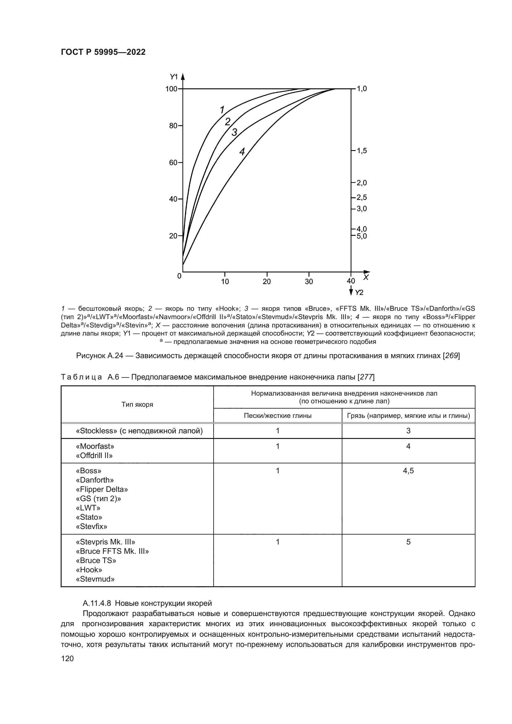 ГОСТ Р 59995-2022