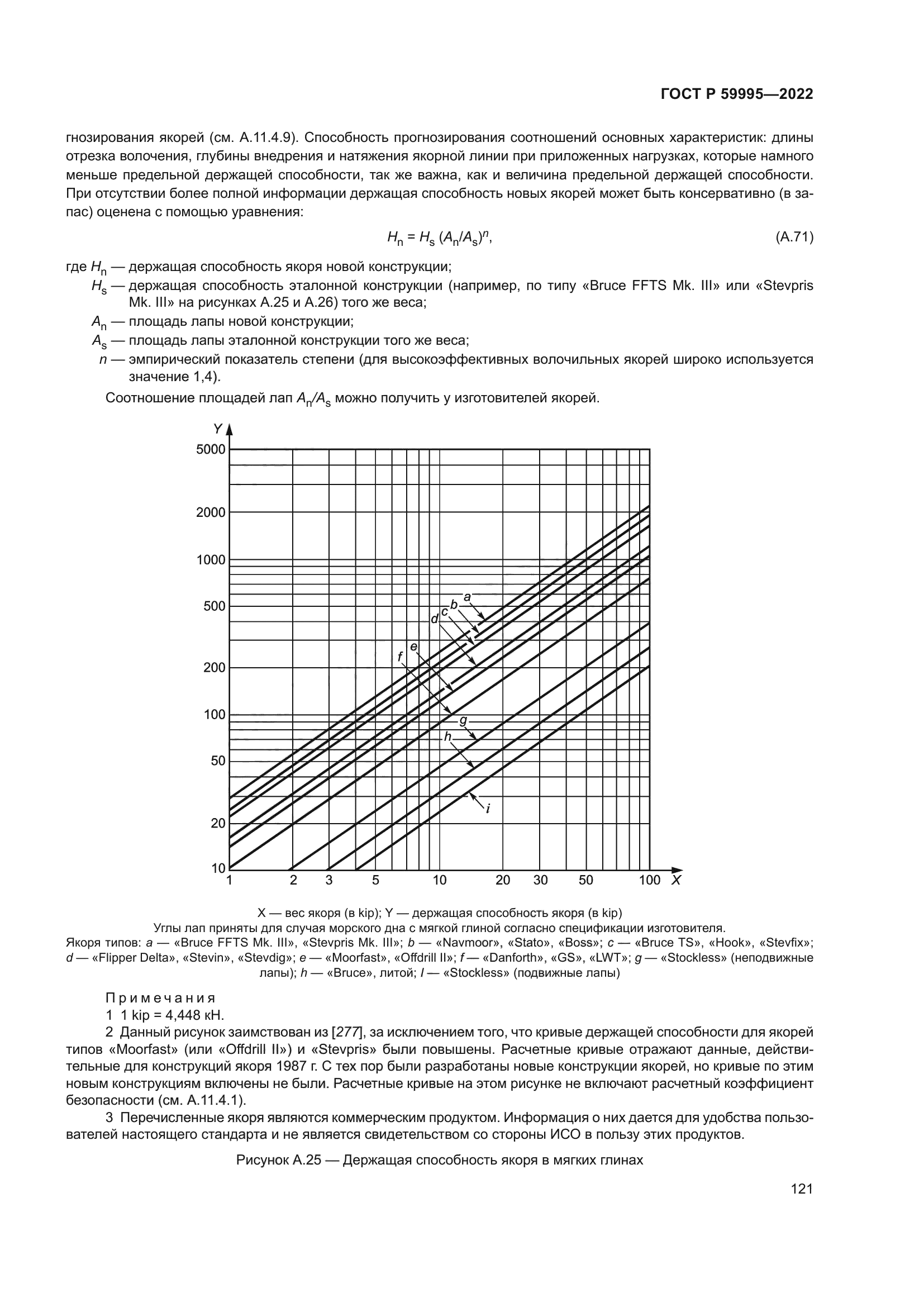 ГОСТ Р 59995-2022