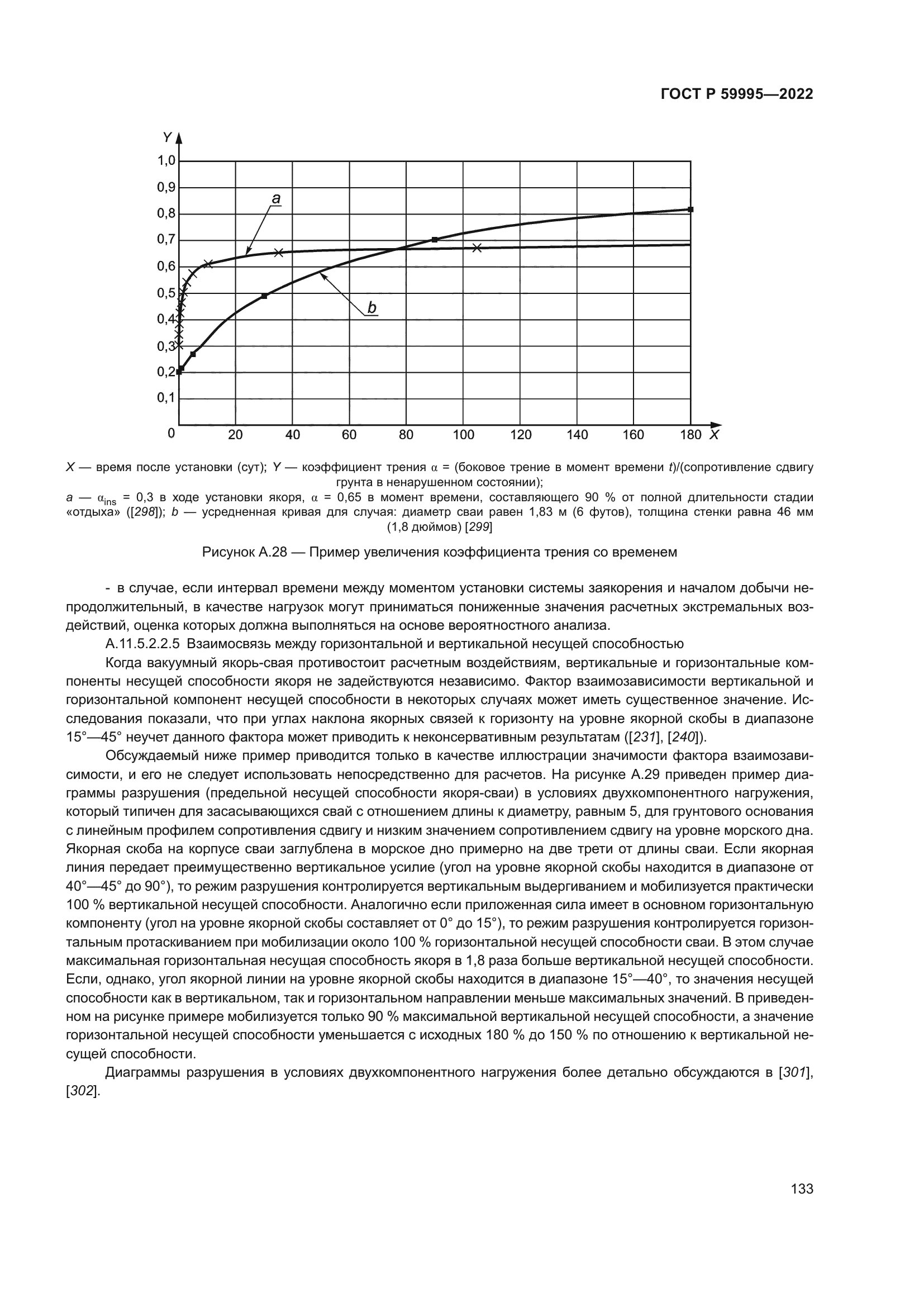 ГОСТ Р 59995-2022