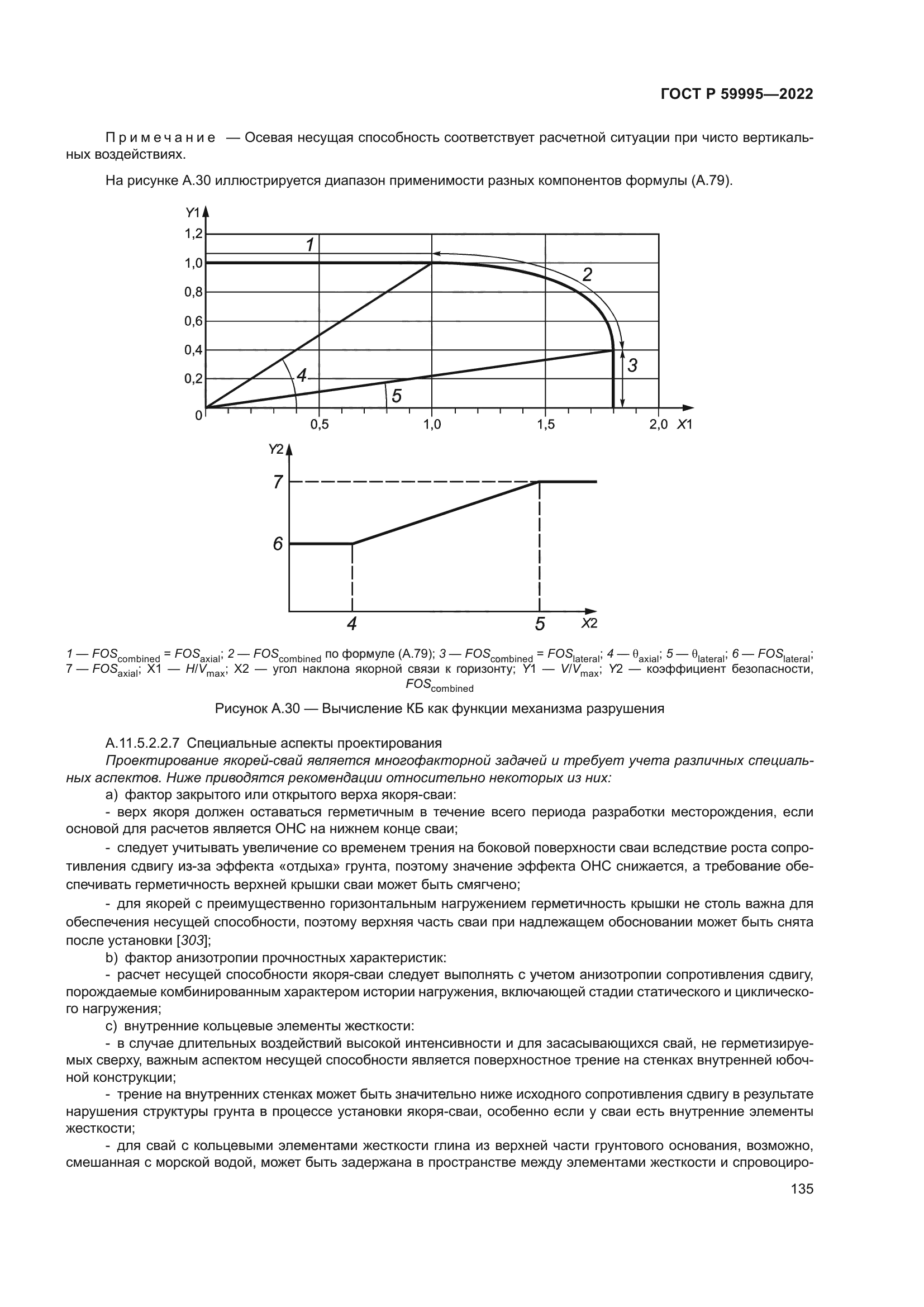 ГОСТ Р 59995-2022